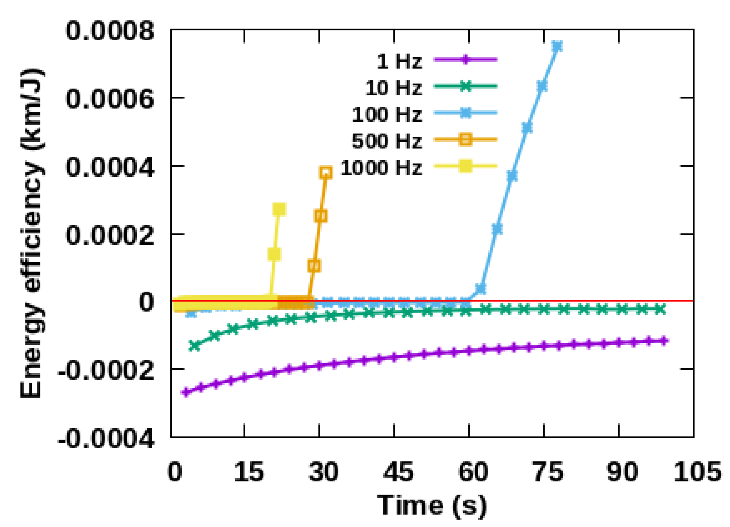 Sustainability 14 01794 g008