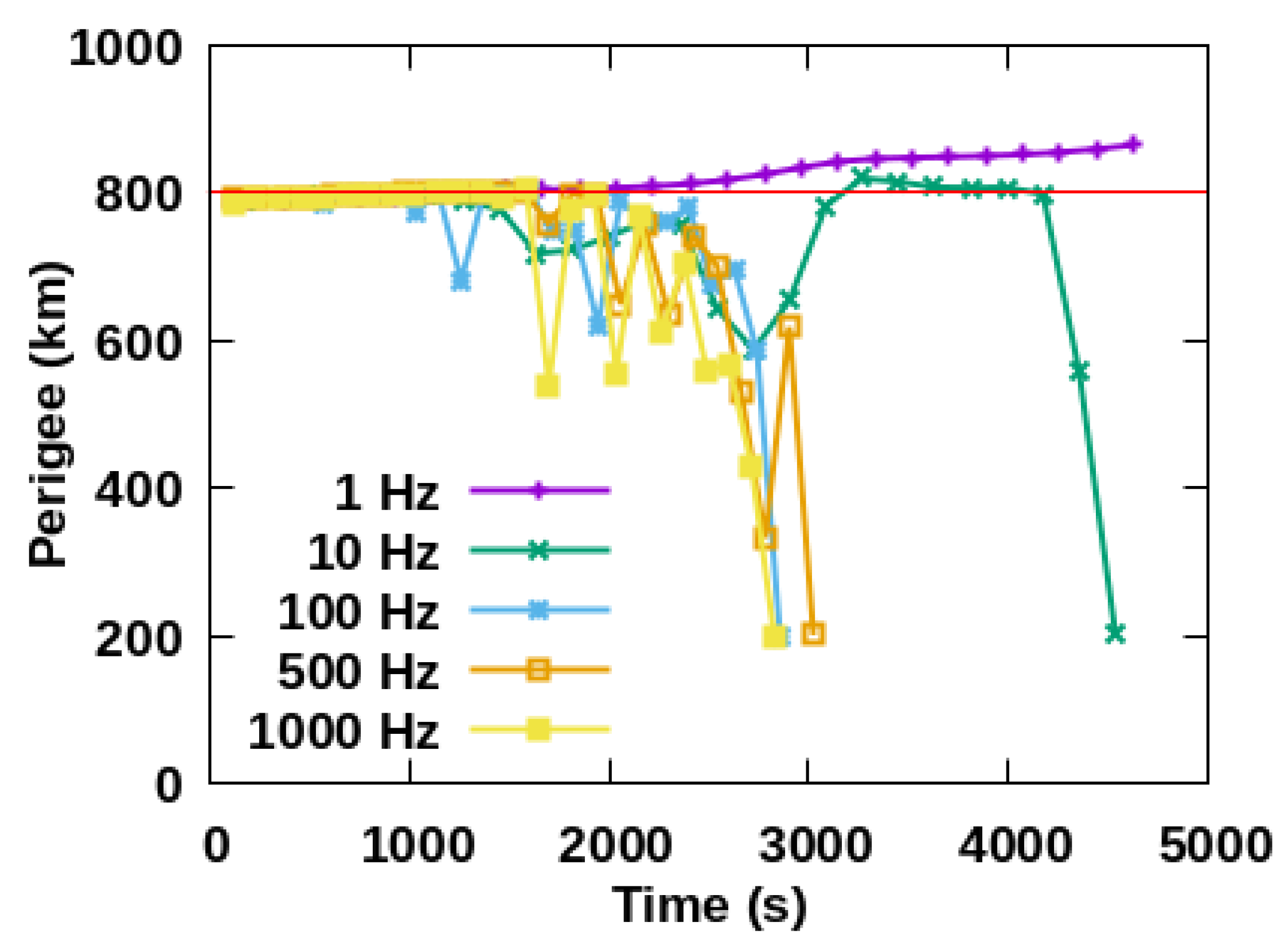 Sustainability 14 01794 g009