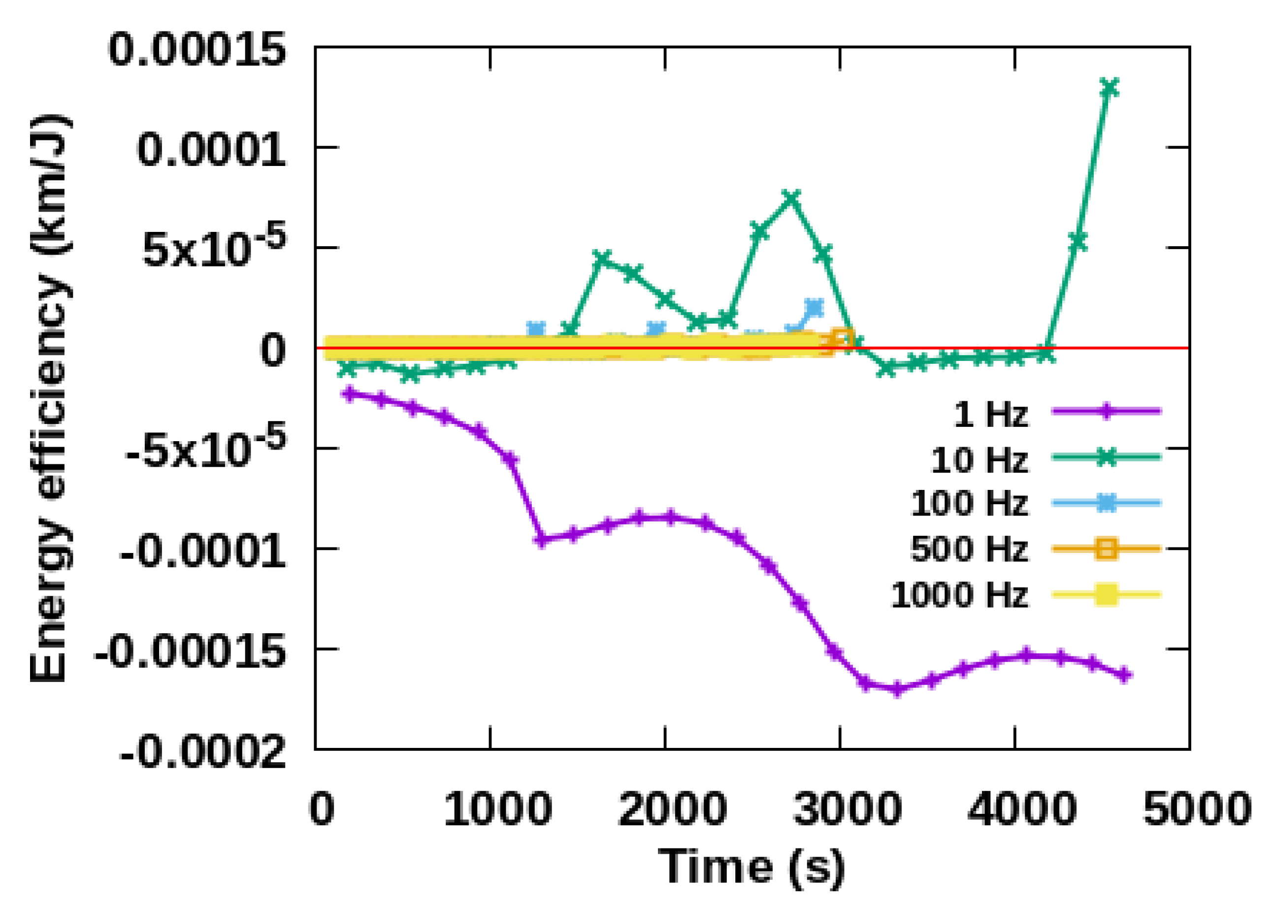 Sustainability 14 01794 g010