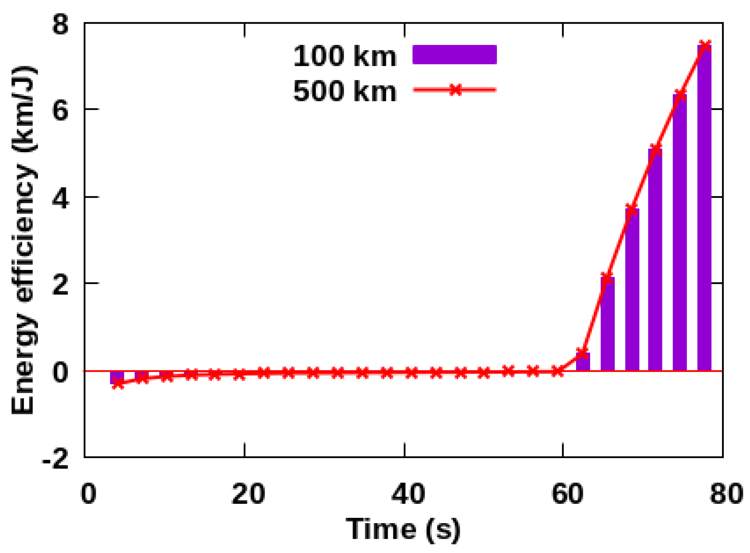 Sustainability 14 01794 g012