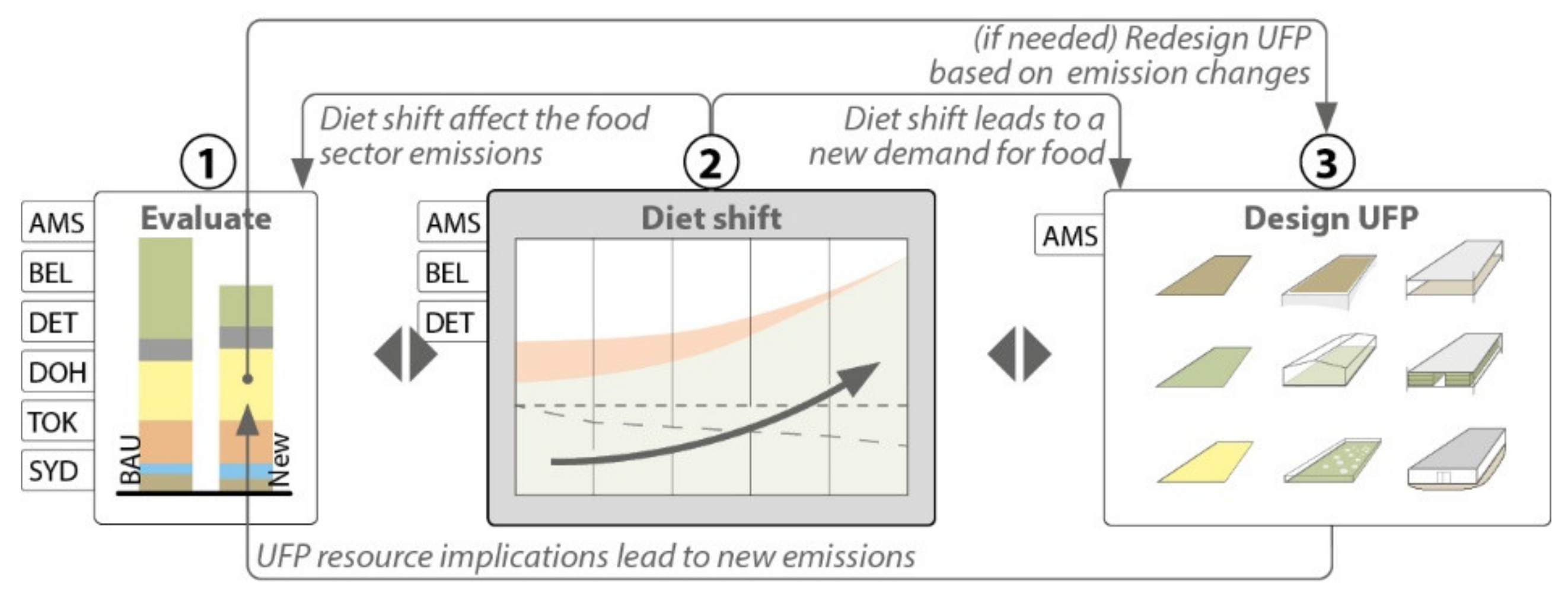 Sustainability 14 01797 g007