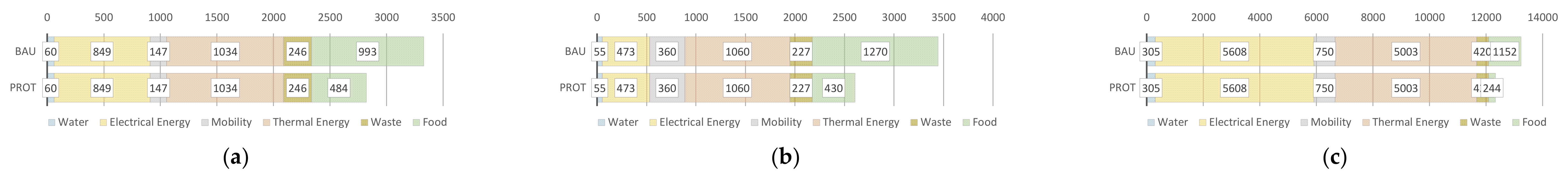 Sustainability 14 01797 g0a1