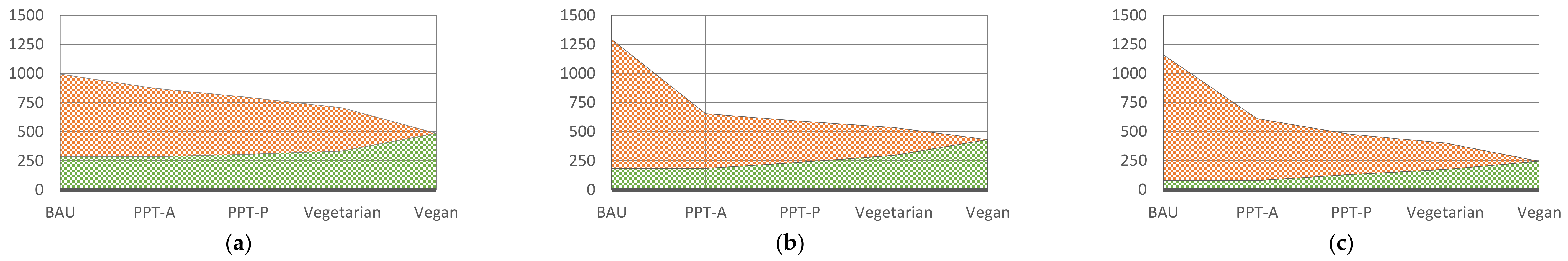 Sustainability 14 01797 g0a2