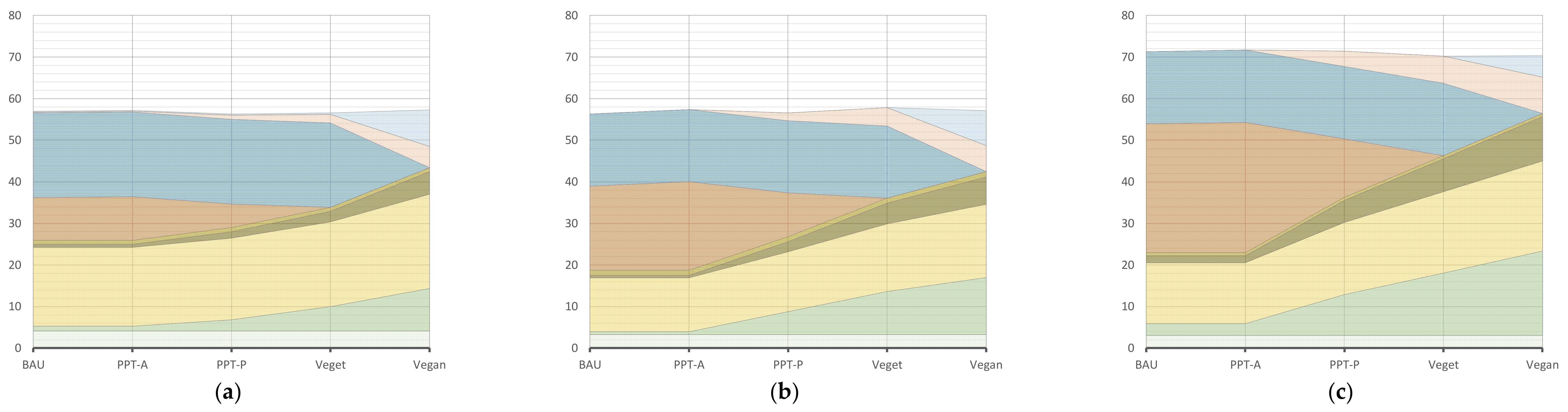 Sustainability 14 01797 g0a3