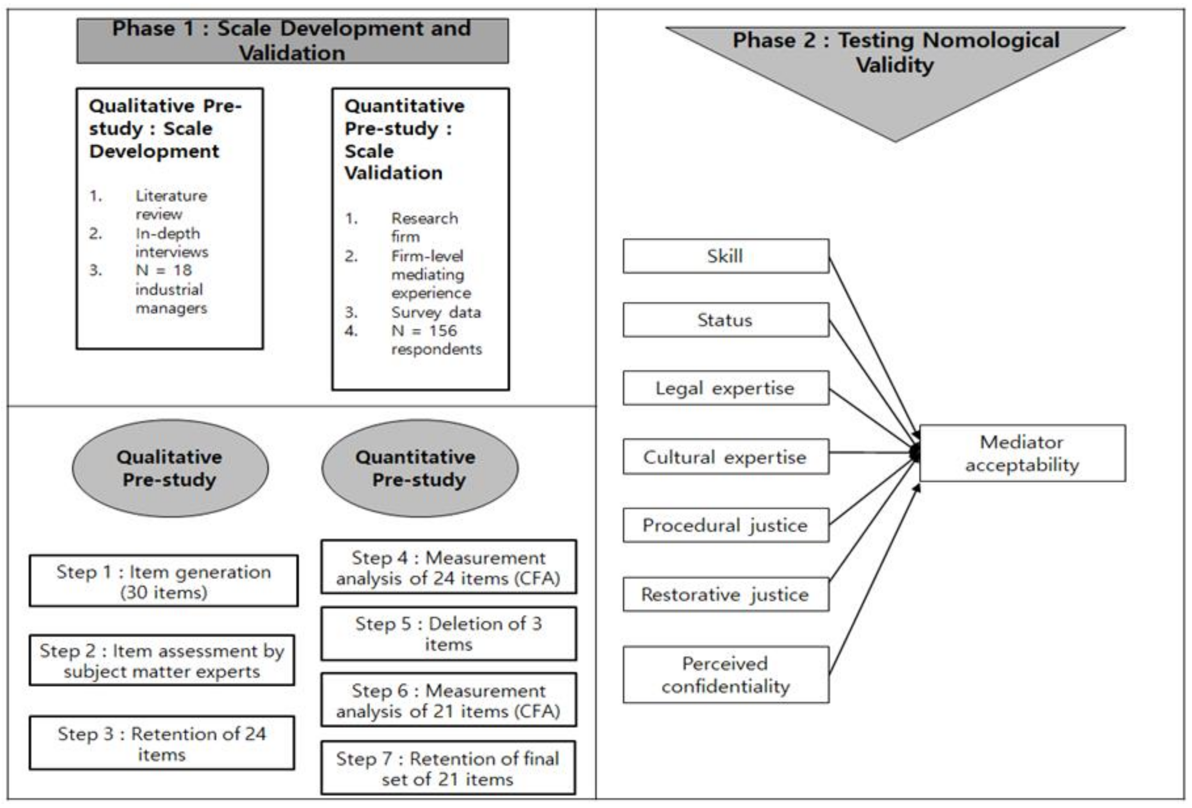 Sustainability 14 01798 g002 550