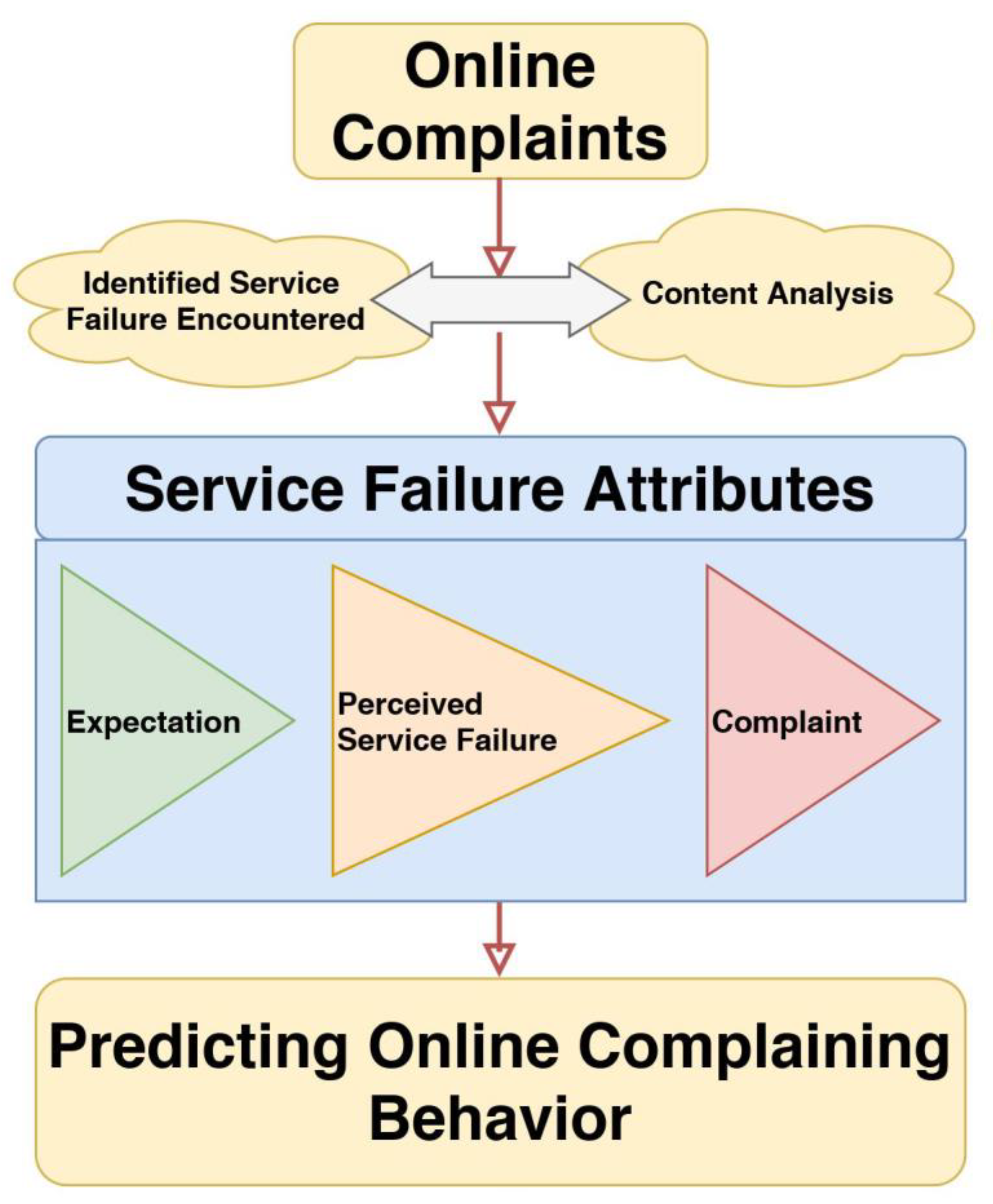 Sustainability 14 01800 g001
