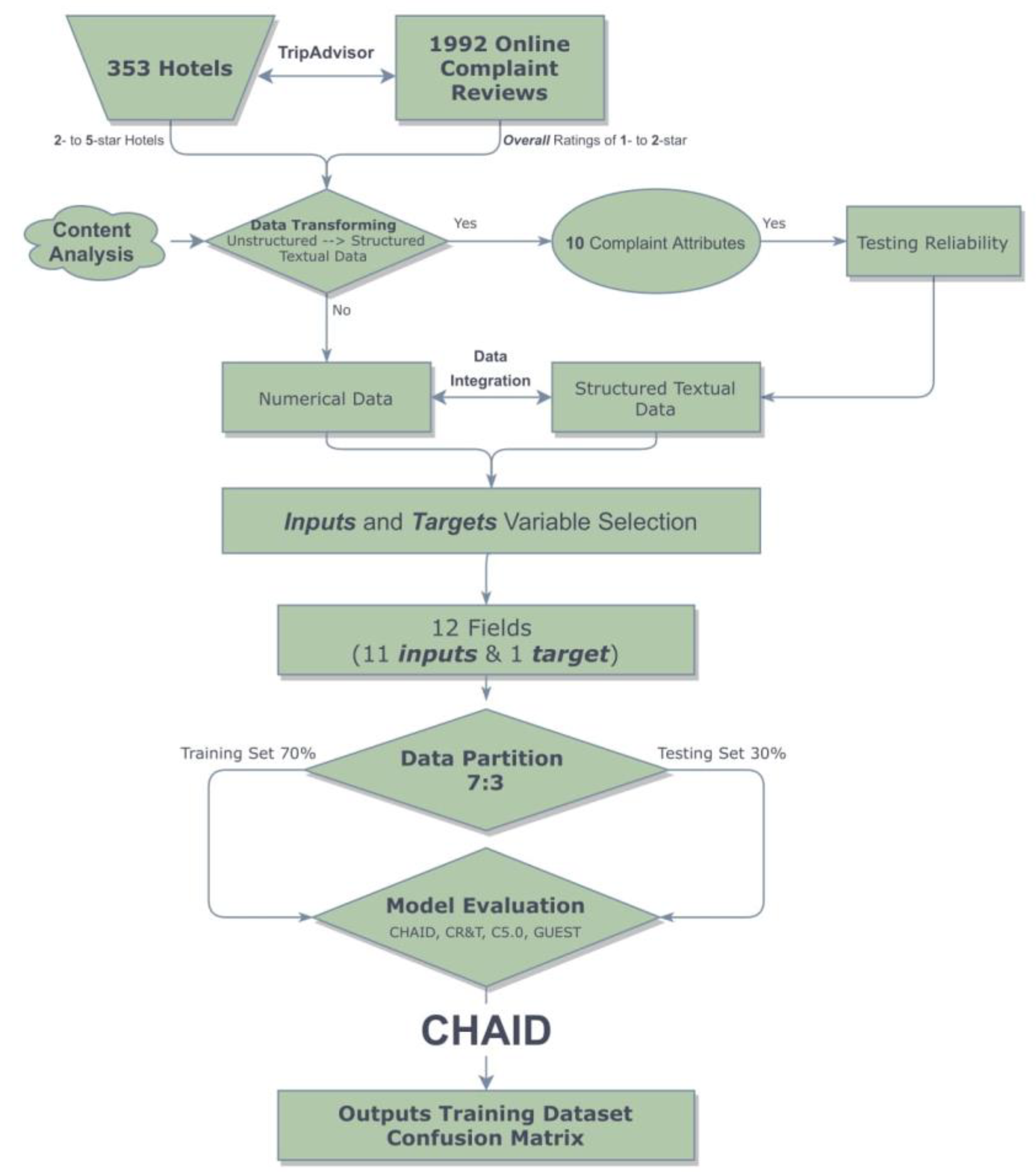 Sustainability 14 01800 g003