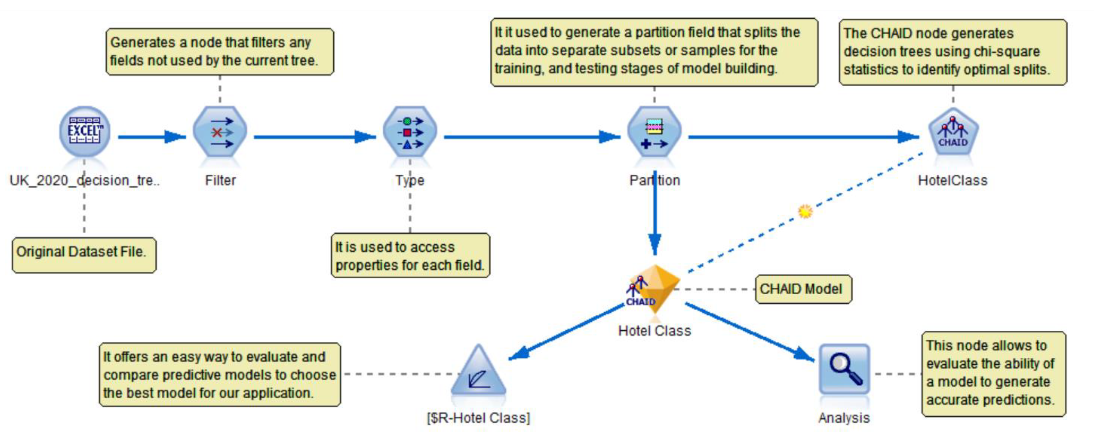 Sustainability 14 01800 g005