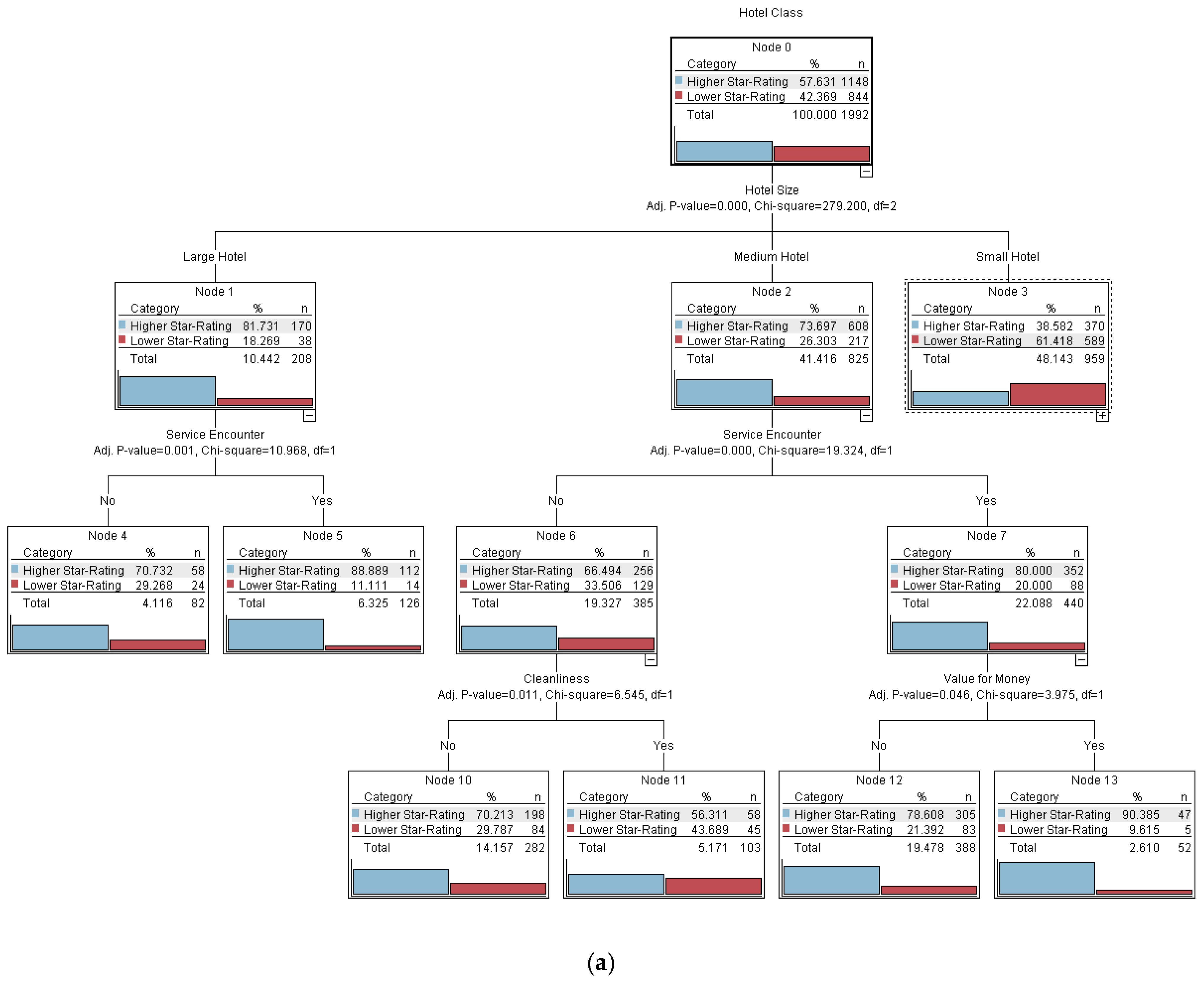 Sustainability 14 01800 g006a