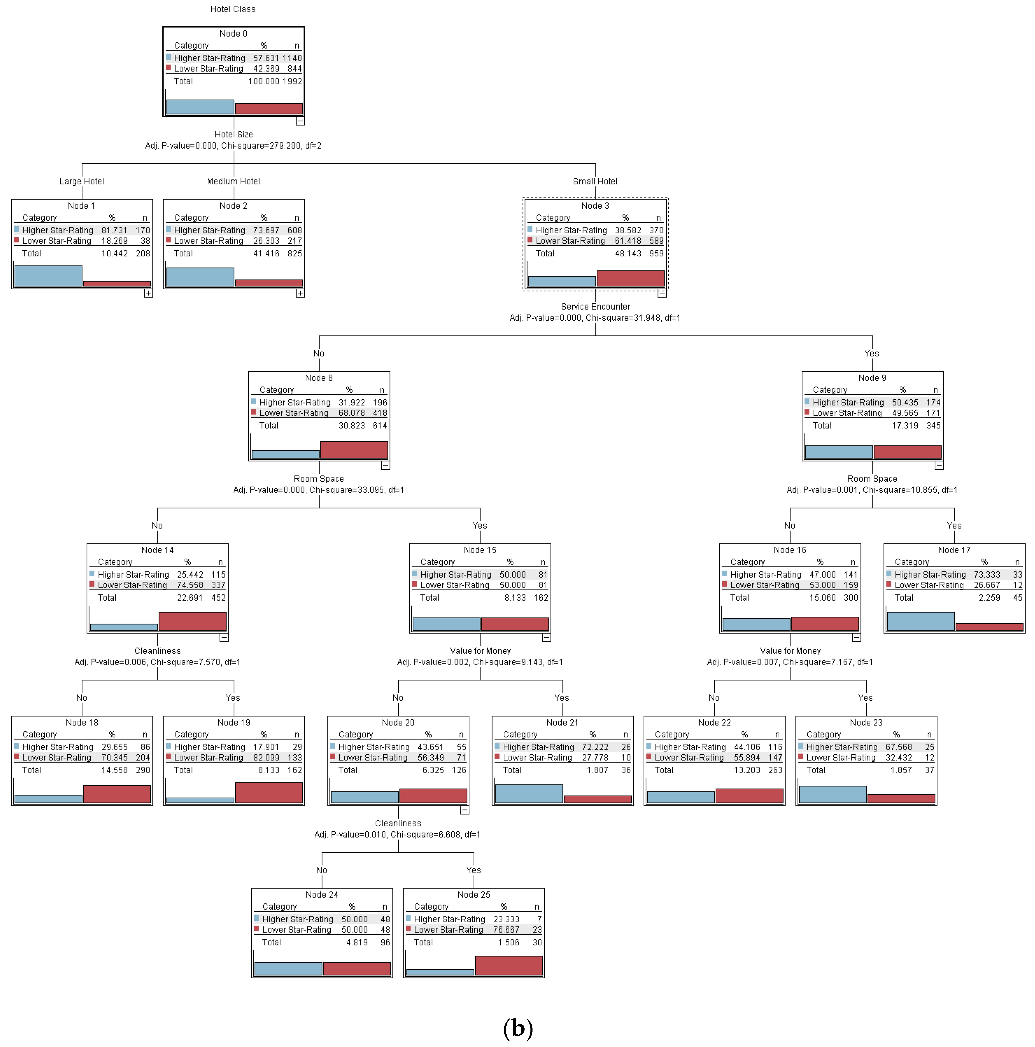 Sustainability 14 01800 g006b