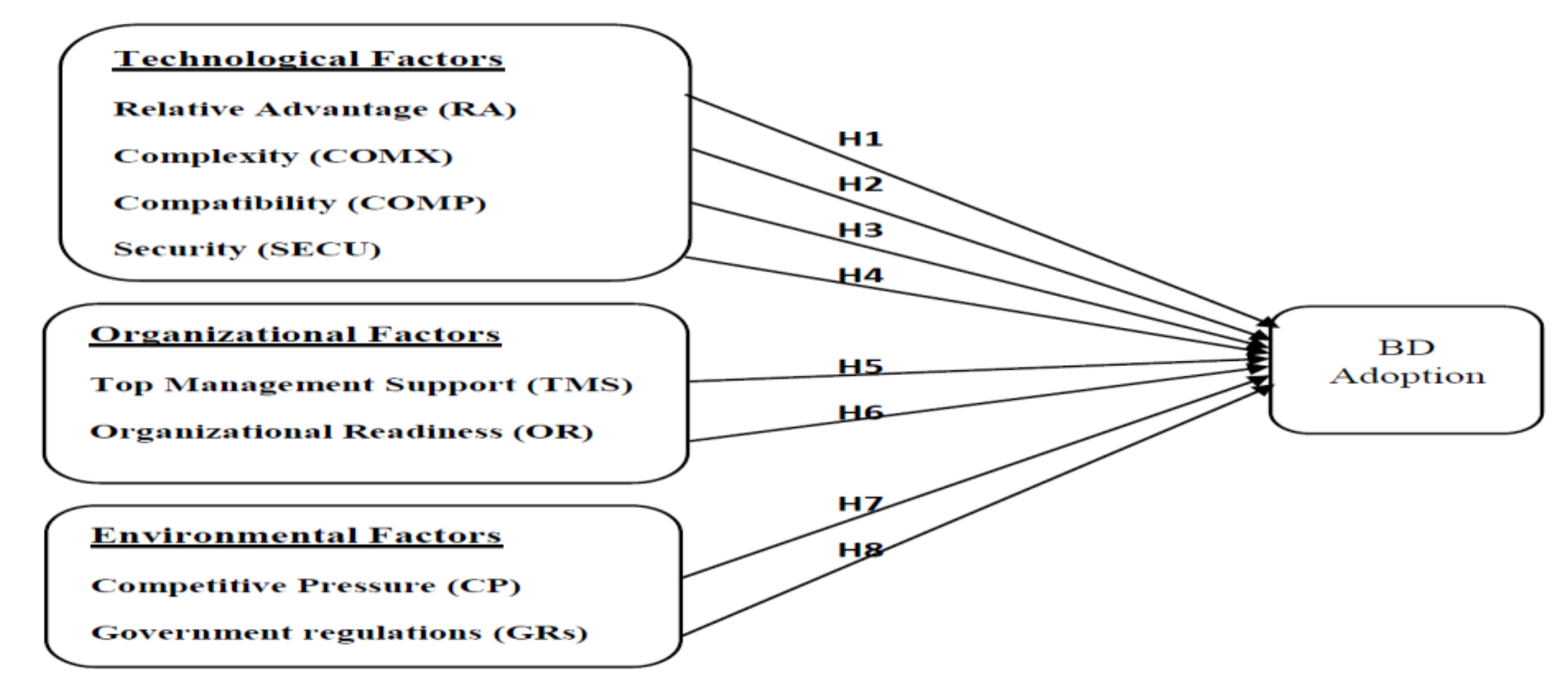 Host and Environmental Factors Influencing Individual Human