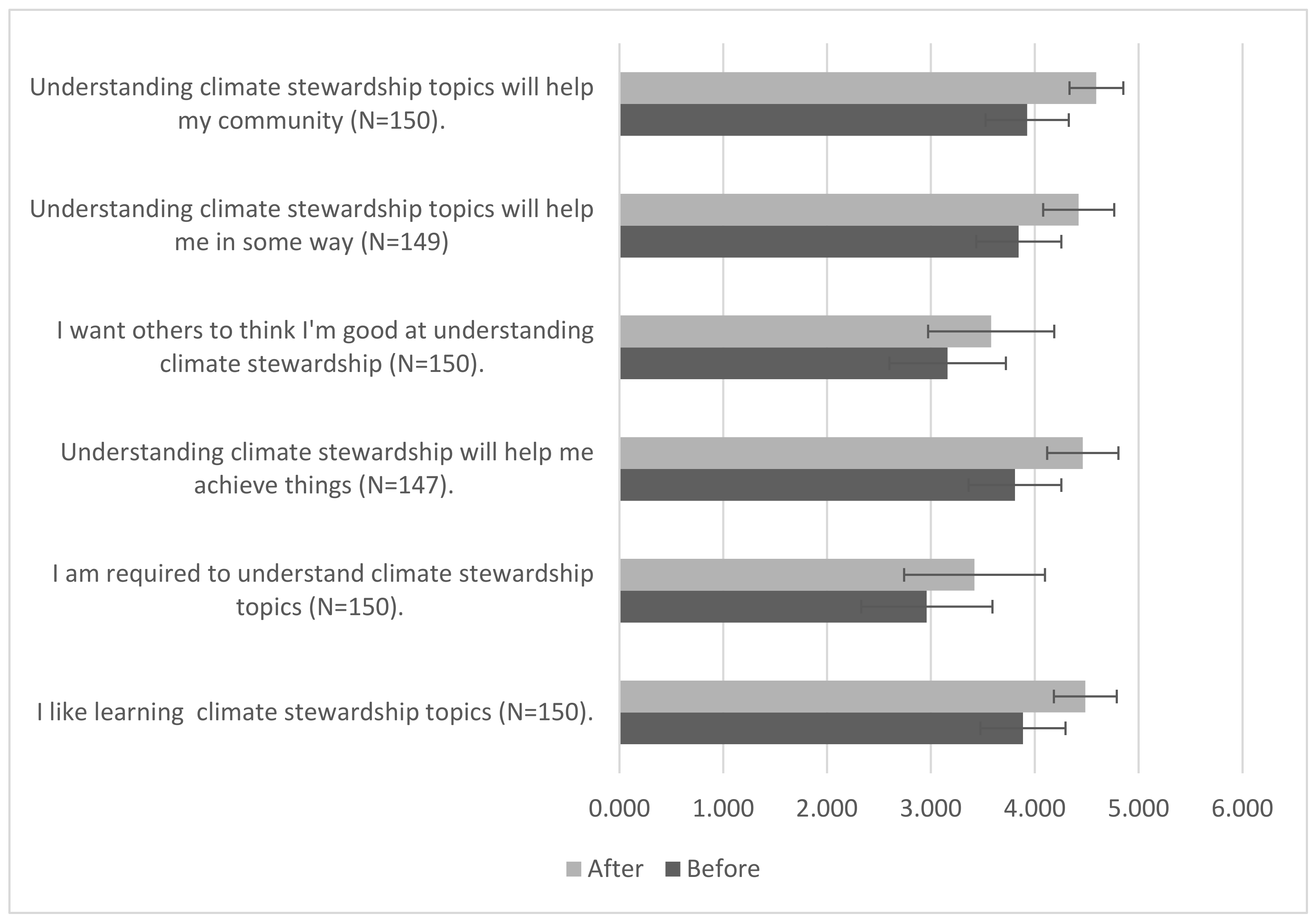 Sustainability 14 01804 g003 550