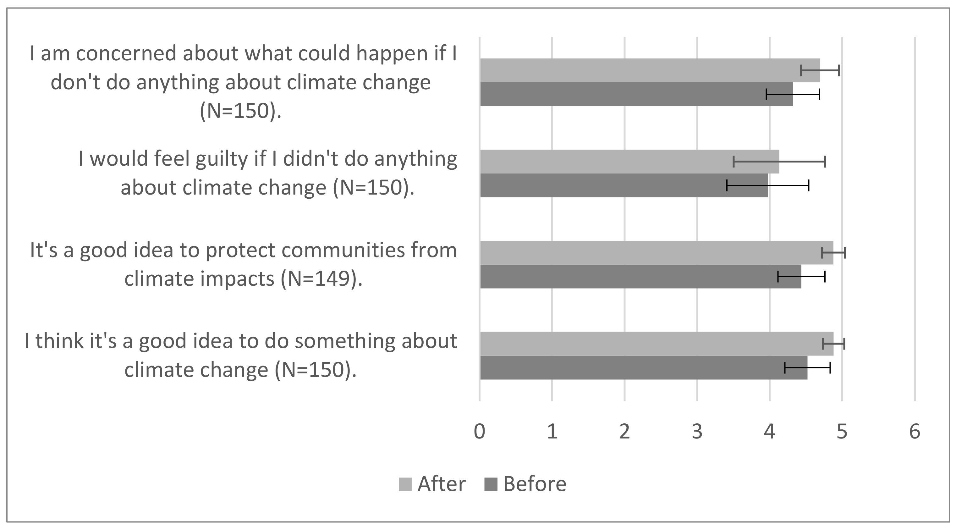 Sustainability 14 01804 g005 550