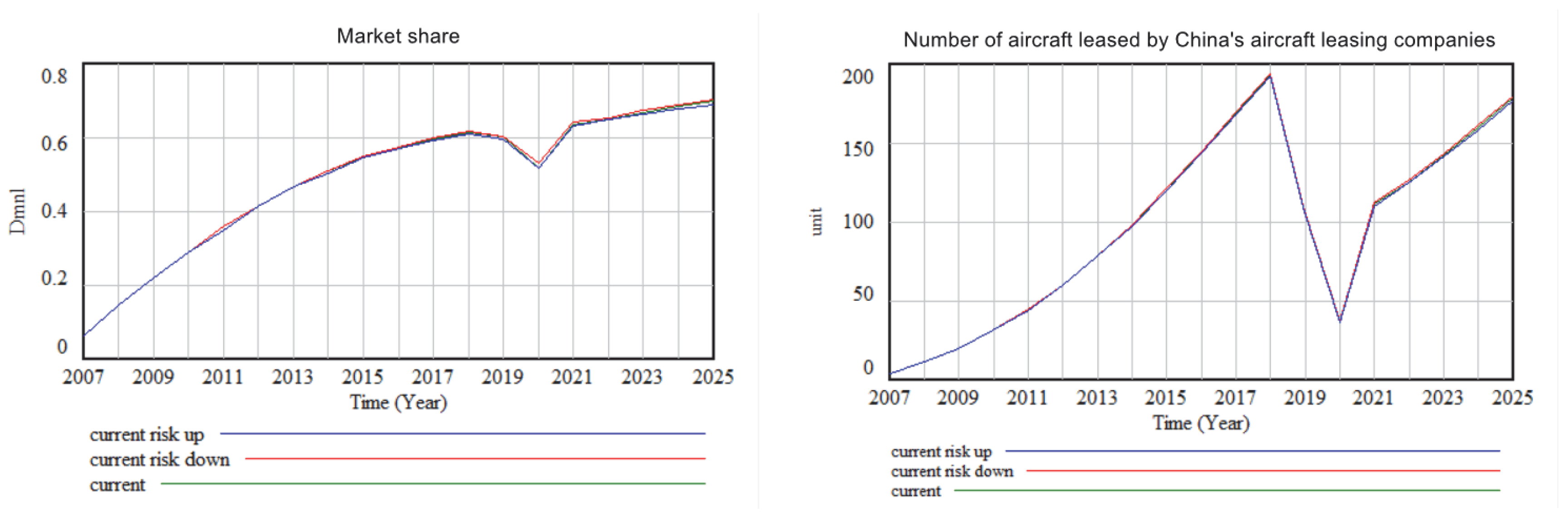 Sustainability 14 01806 g007 550