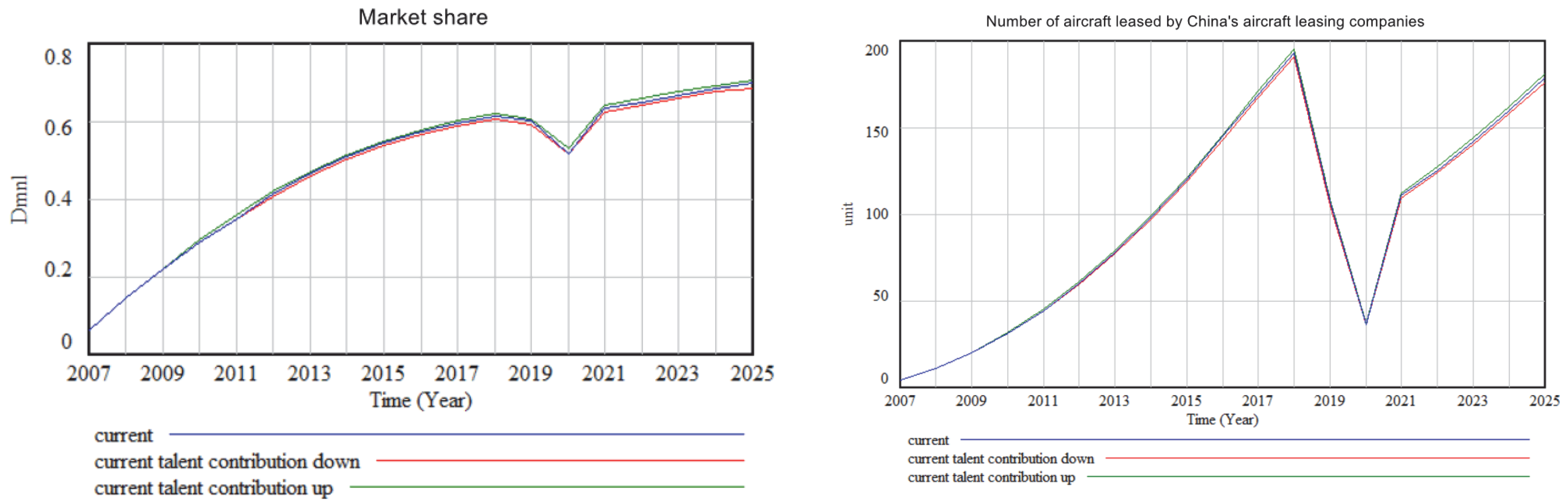 Sustainability 14 01806 g008 550