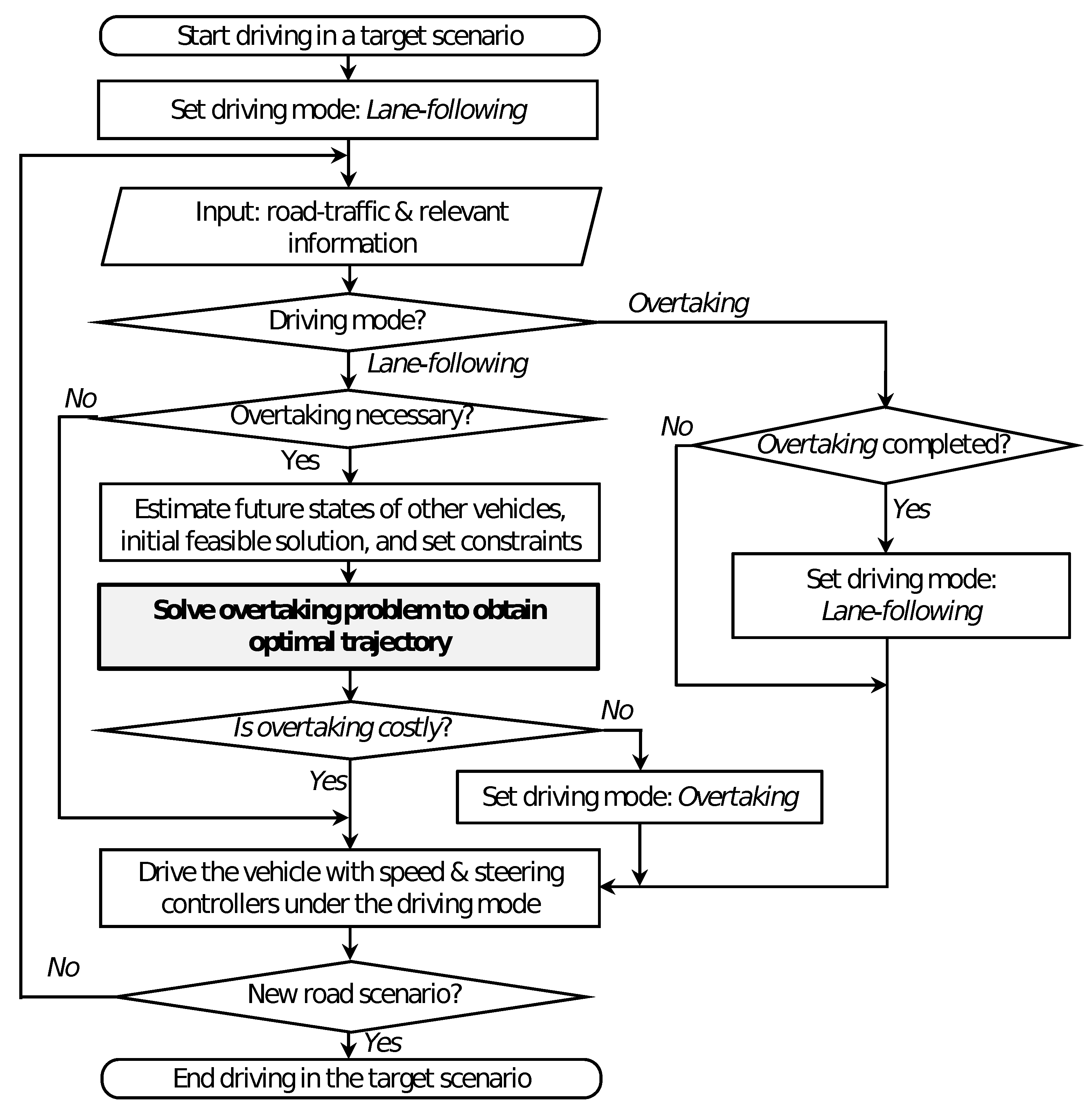 Sustainability 14 01807 g003