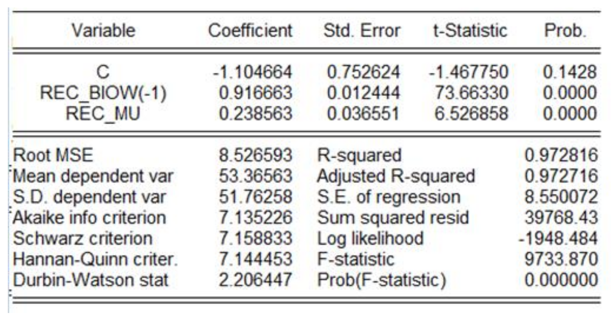 Sustainability 14 01809 g003 Sustainability 14 01809 g003