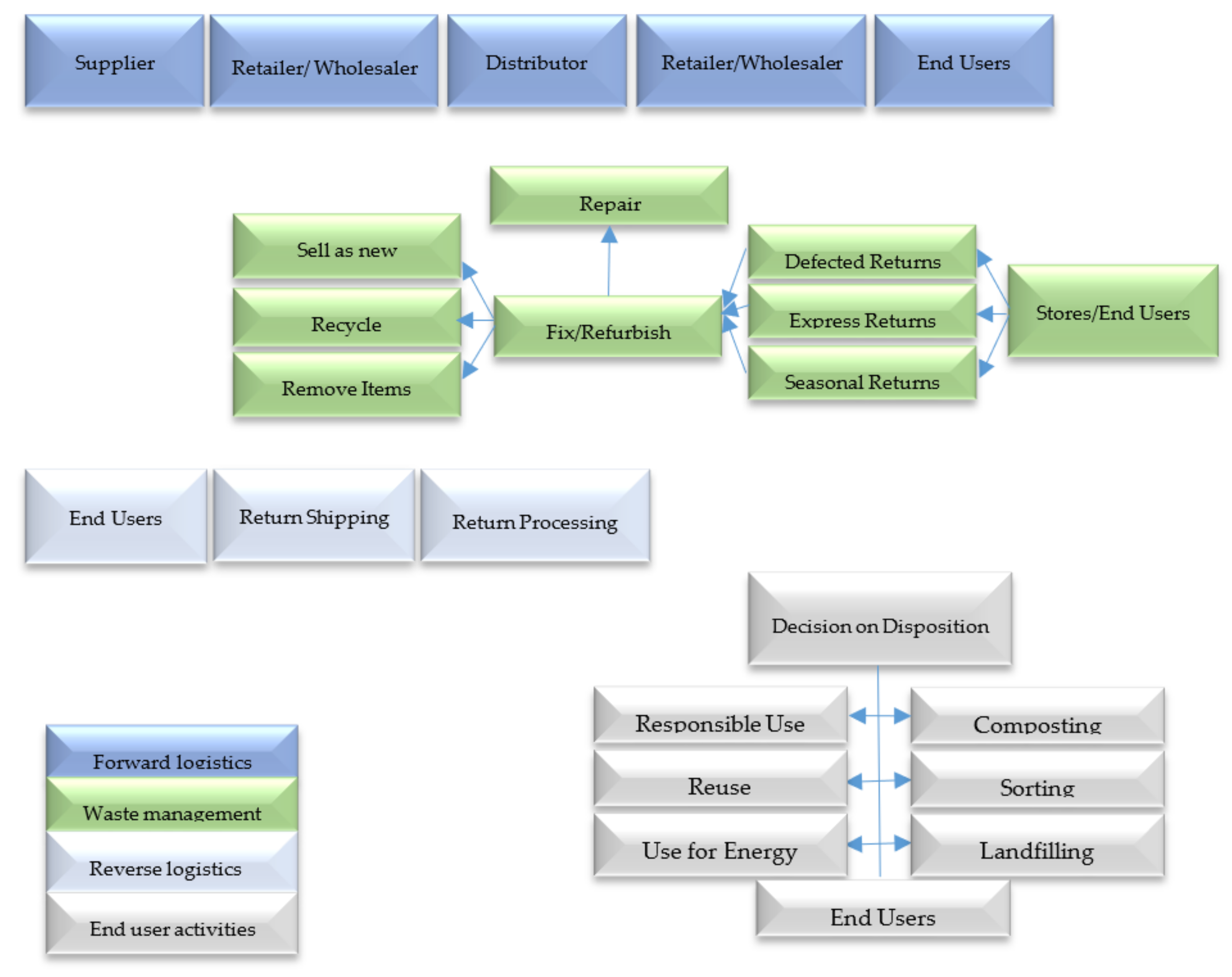 Sustainability 14 01809 g0a1 Sustainability 14 01809 g0a1