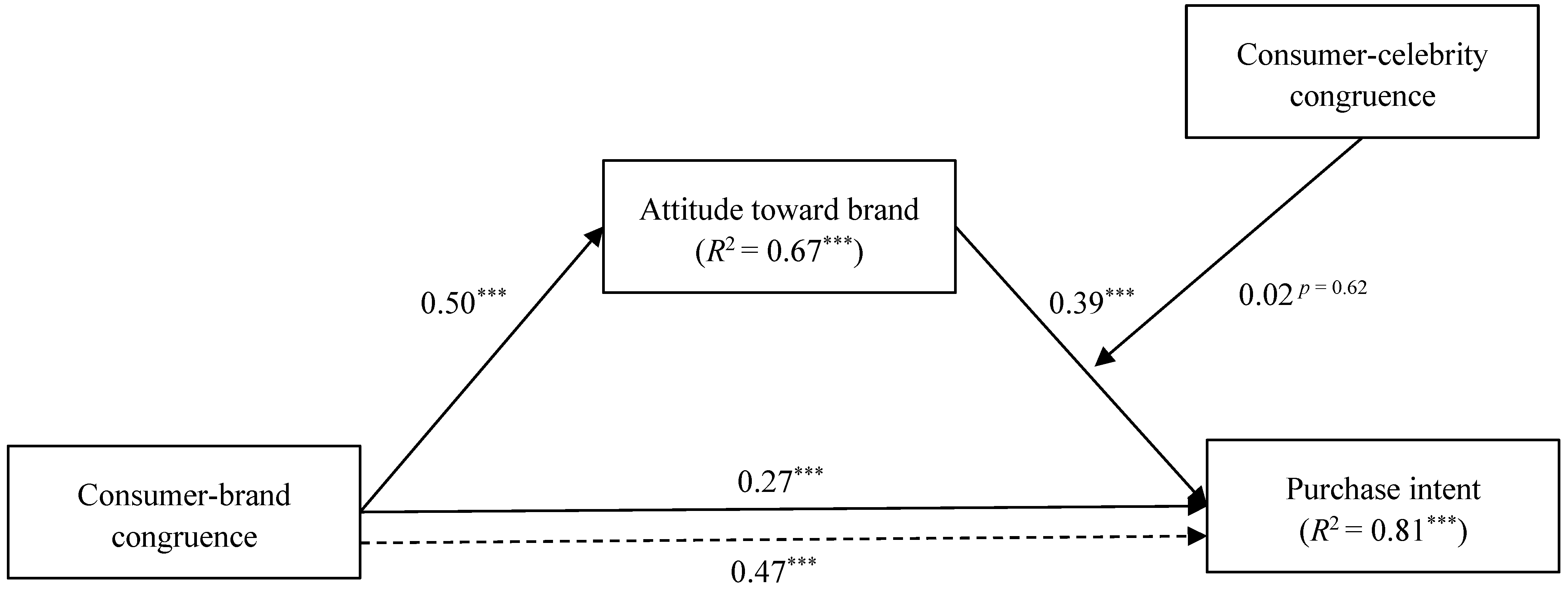 Sustainability 14 01811 g002 550