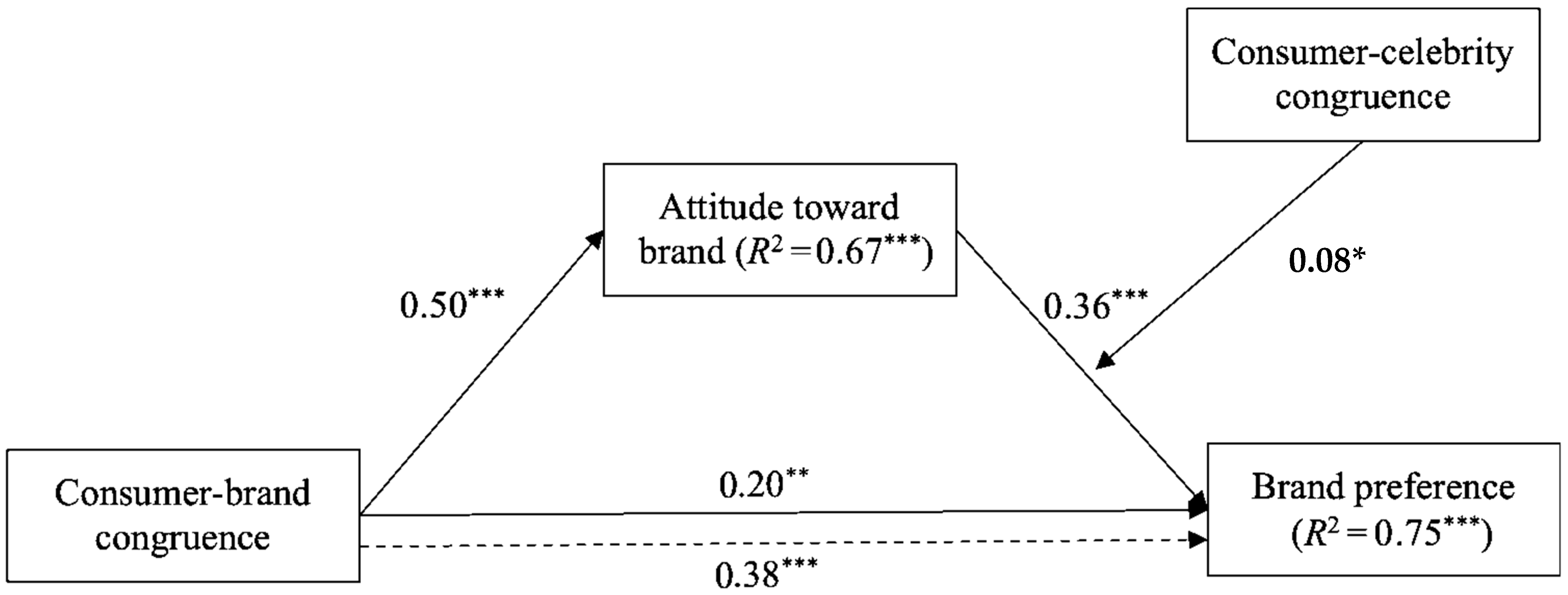 Sustainability 14 01811 g003 550