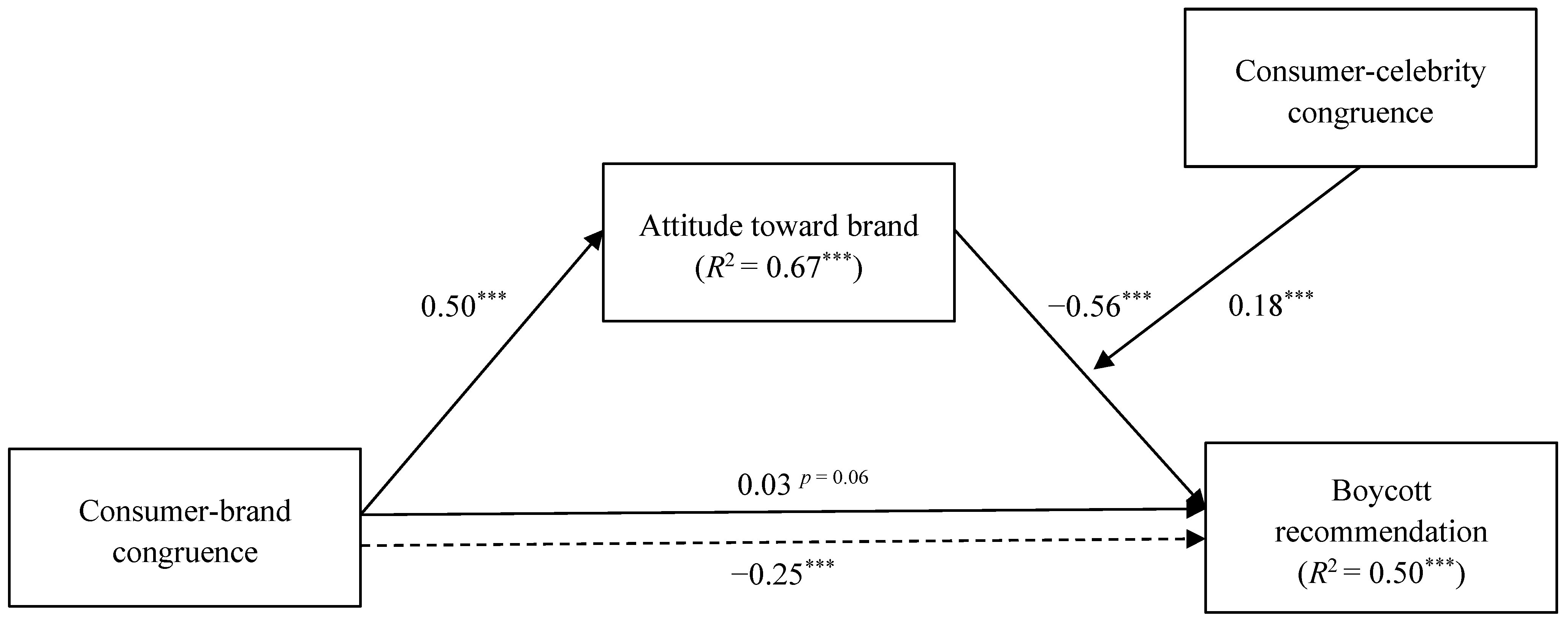 Sustainability 14 01811 g004 550