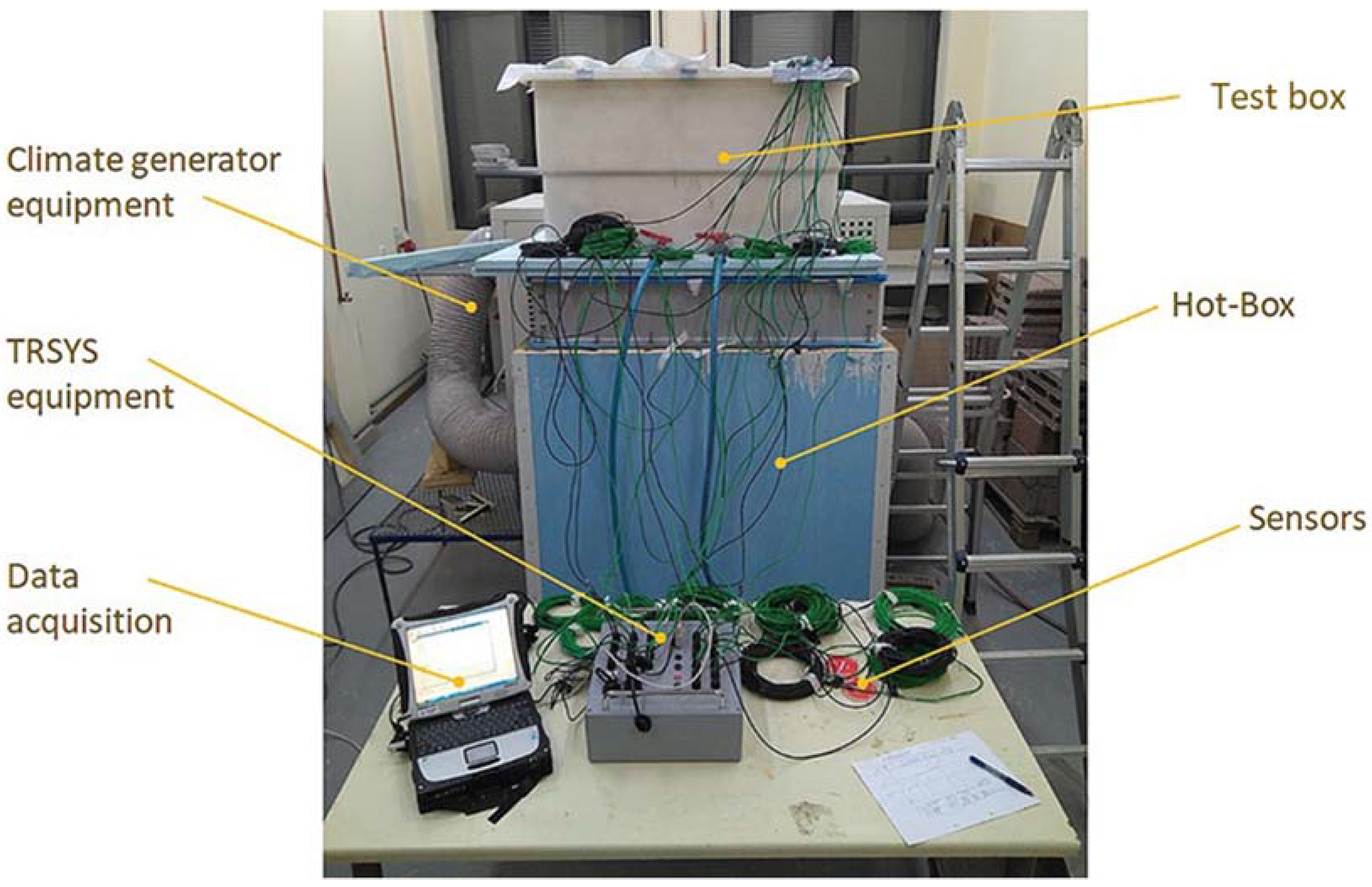 Sustainability 14 01815 g002 550