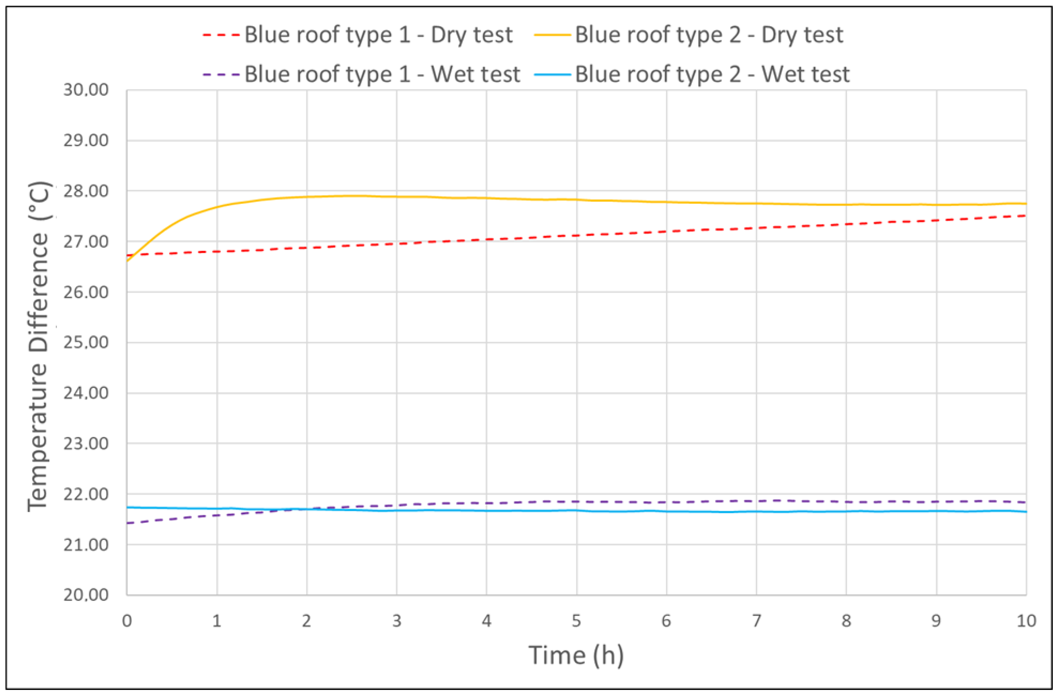Sustainability 14 01815 g005 550