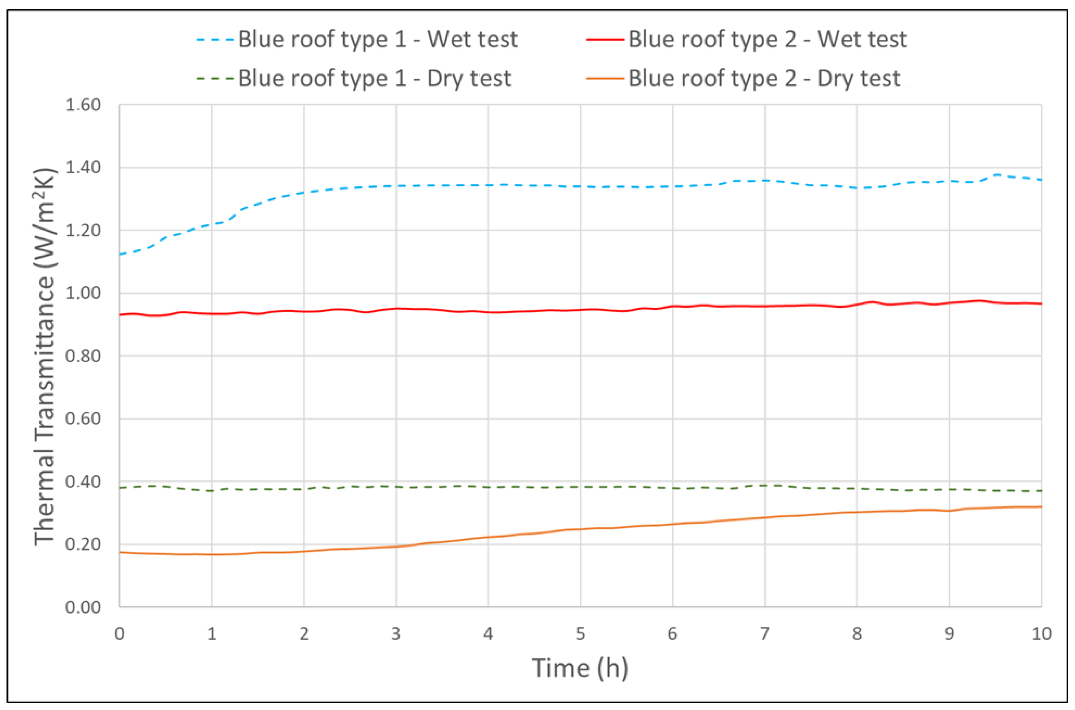 Sustainability 14 01815 g006 550