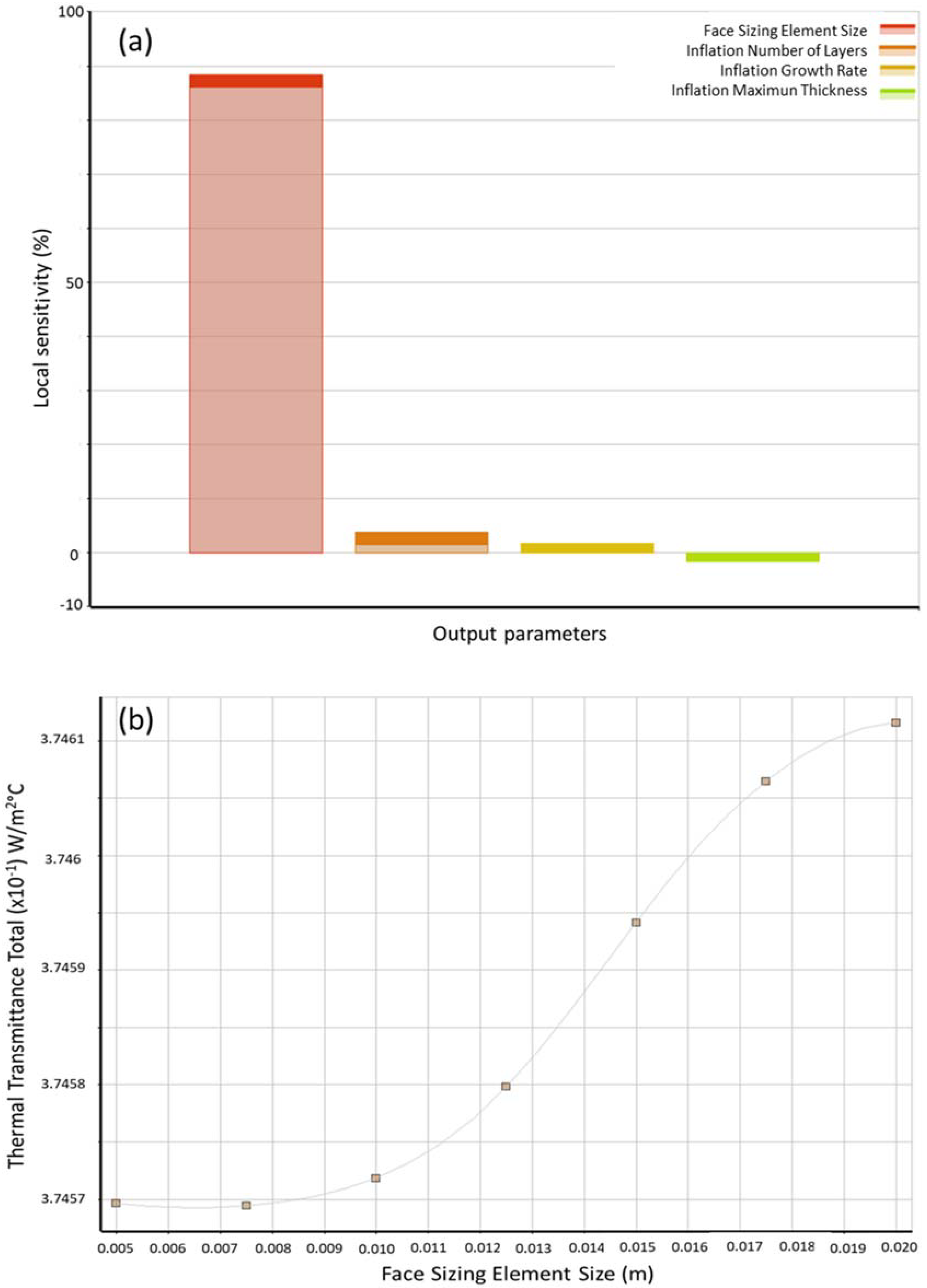 Sustainability 14 01815 g007 550