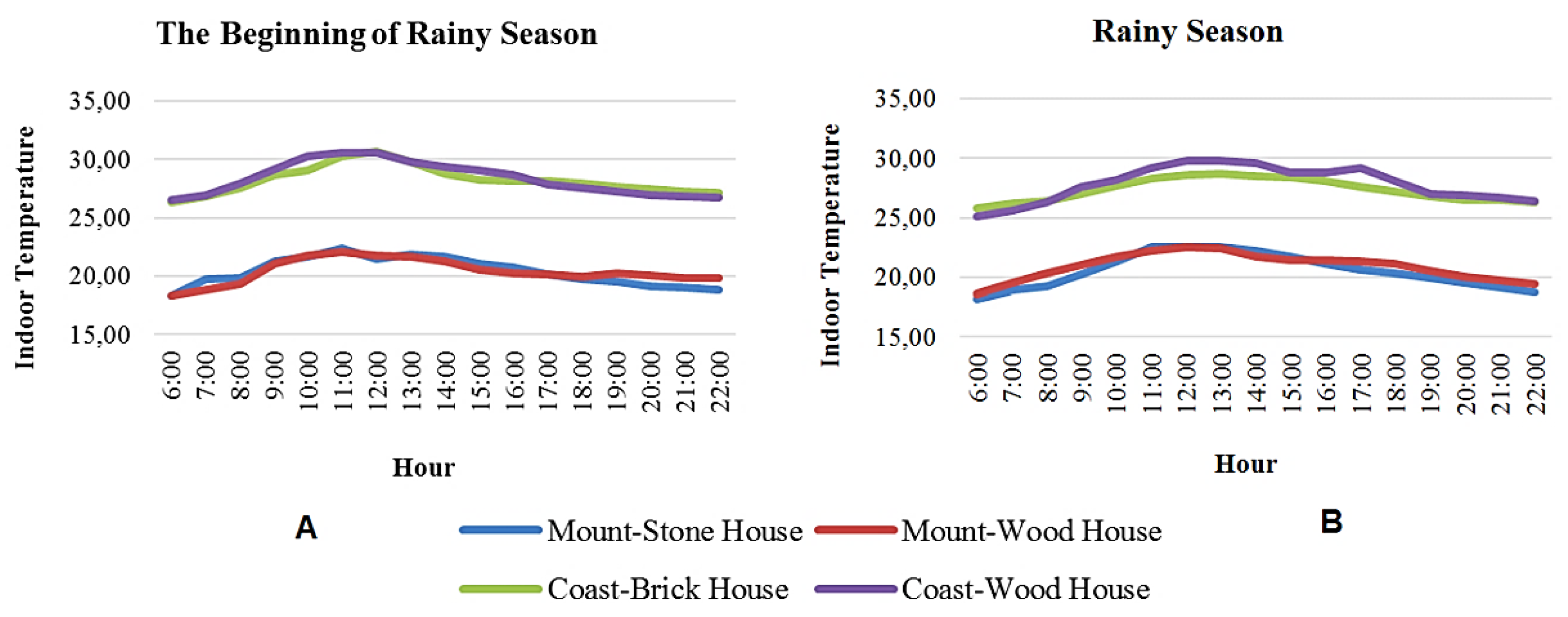Sustainability 14 01818 g011 550