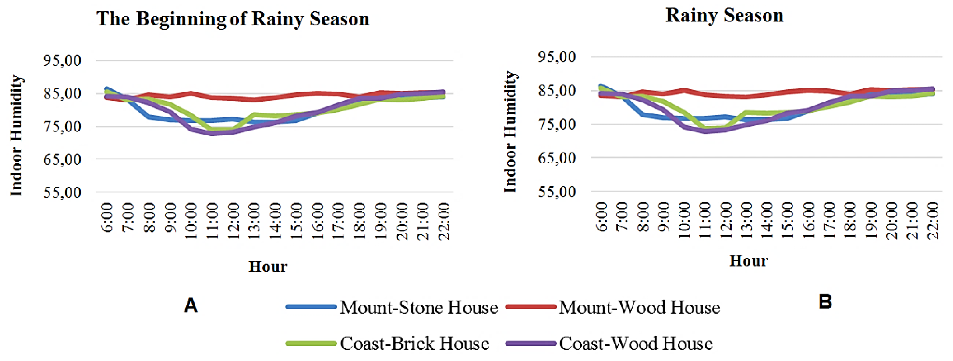 Sustainability 14 01818 g012 550