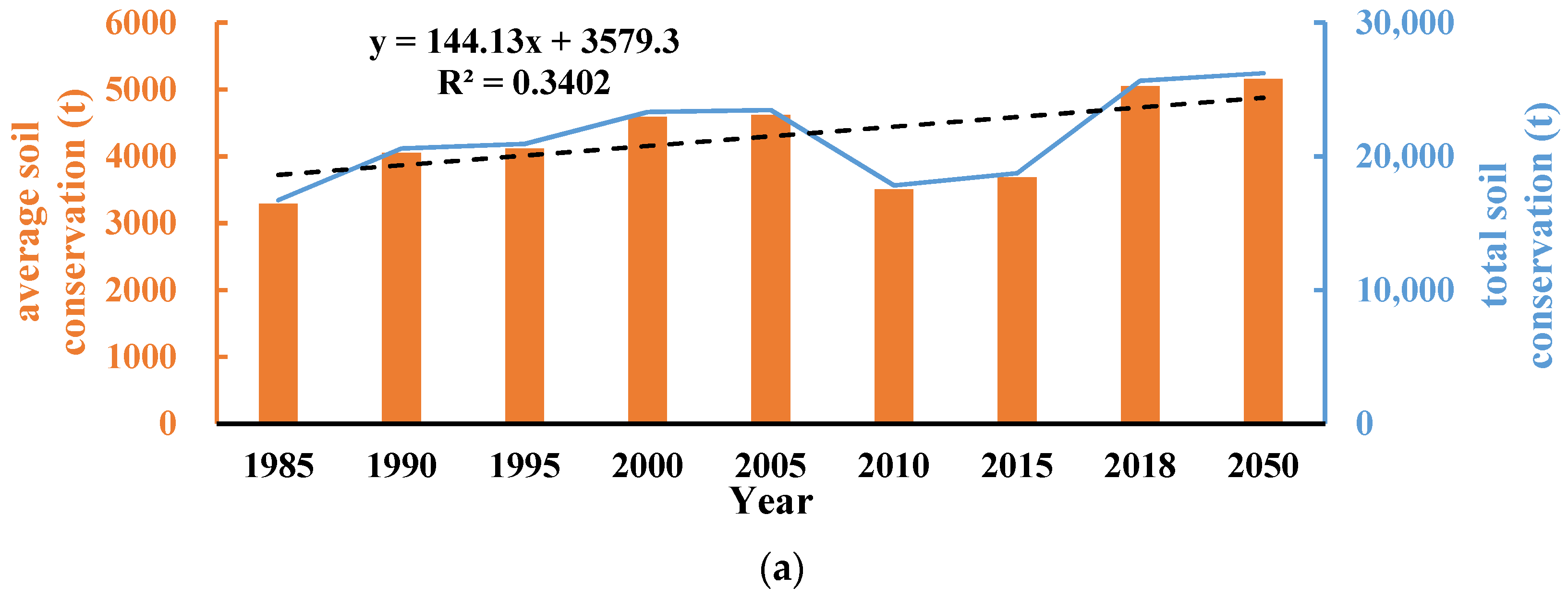 Sustainability 14 01819 g007a 550