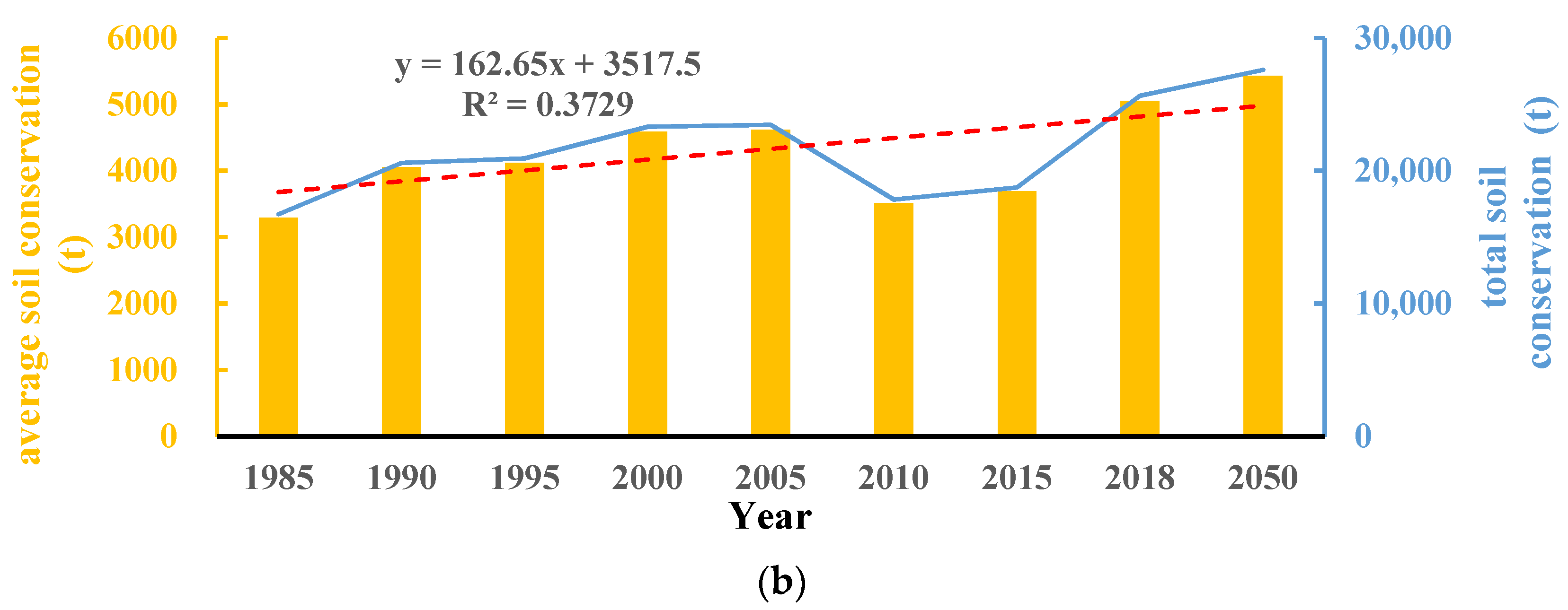 Sustainability 14 01819 g007b 550