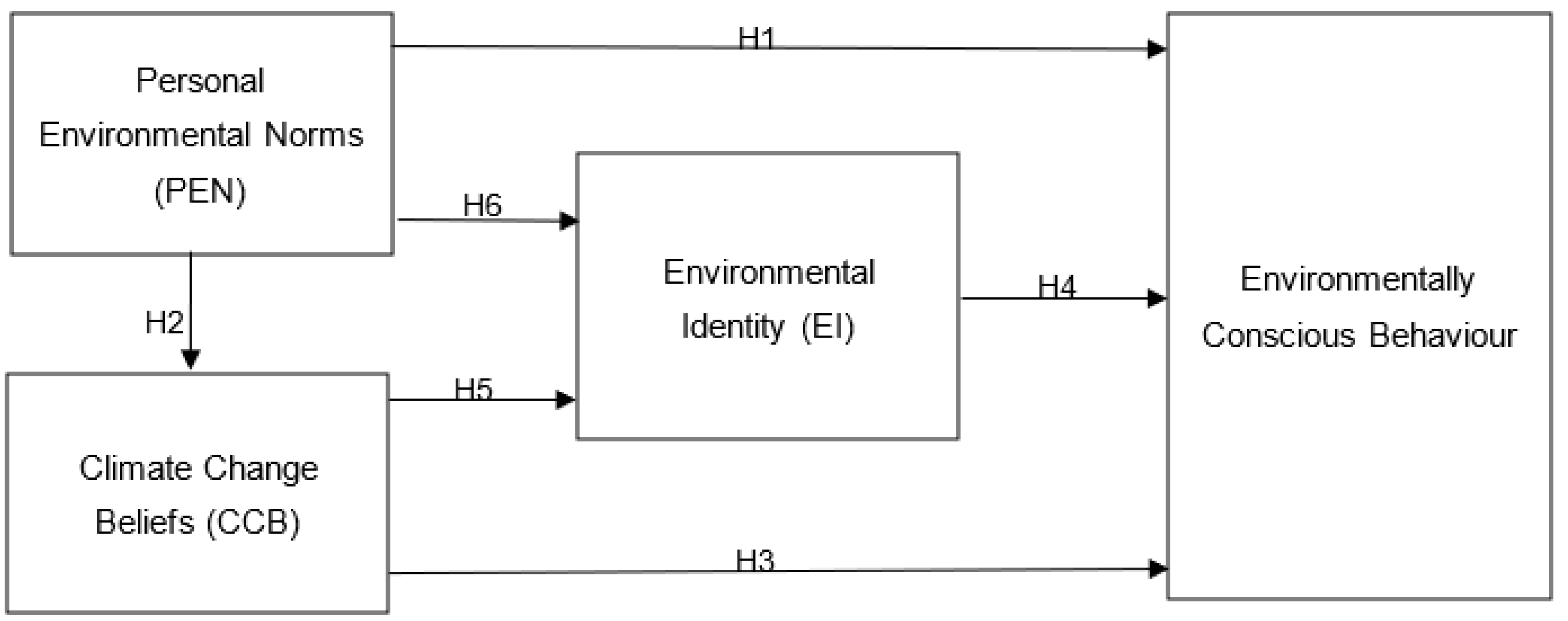 Sustainability 14 01824 g001