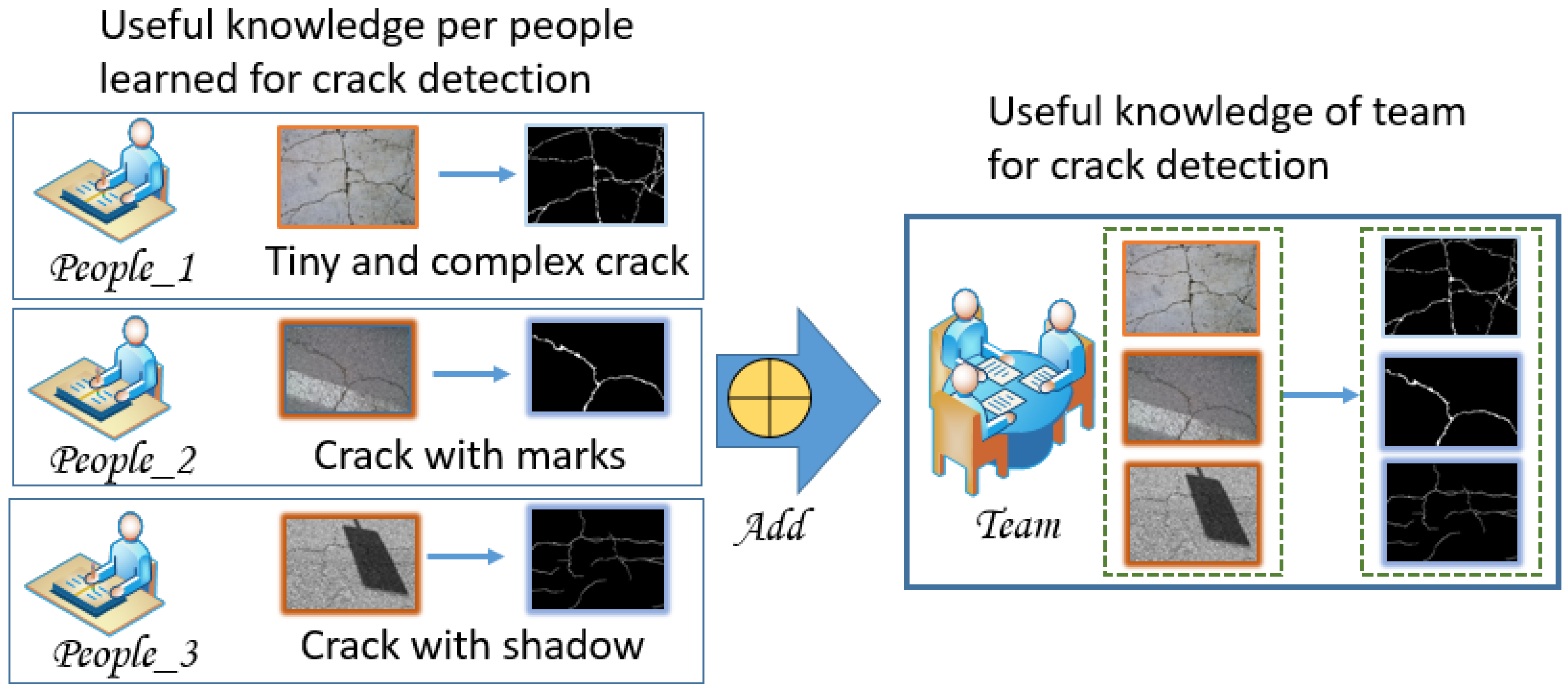 Sustainability 14 01825 g002