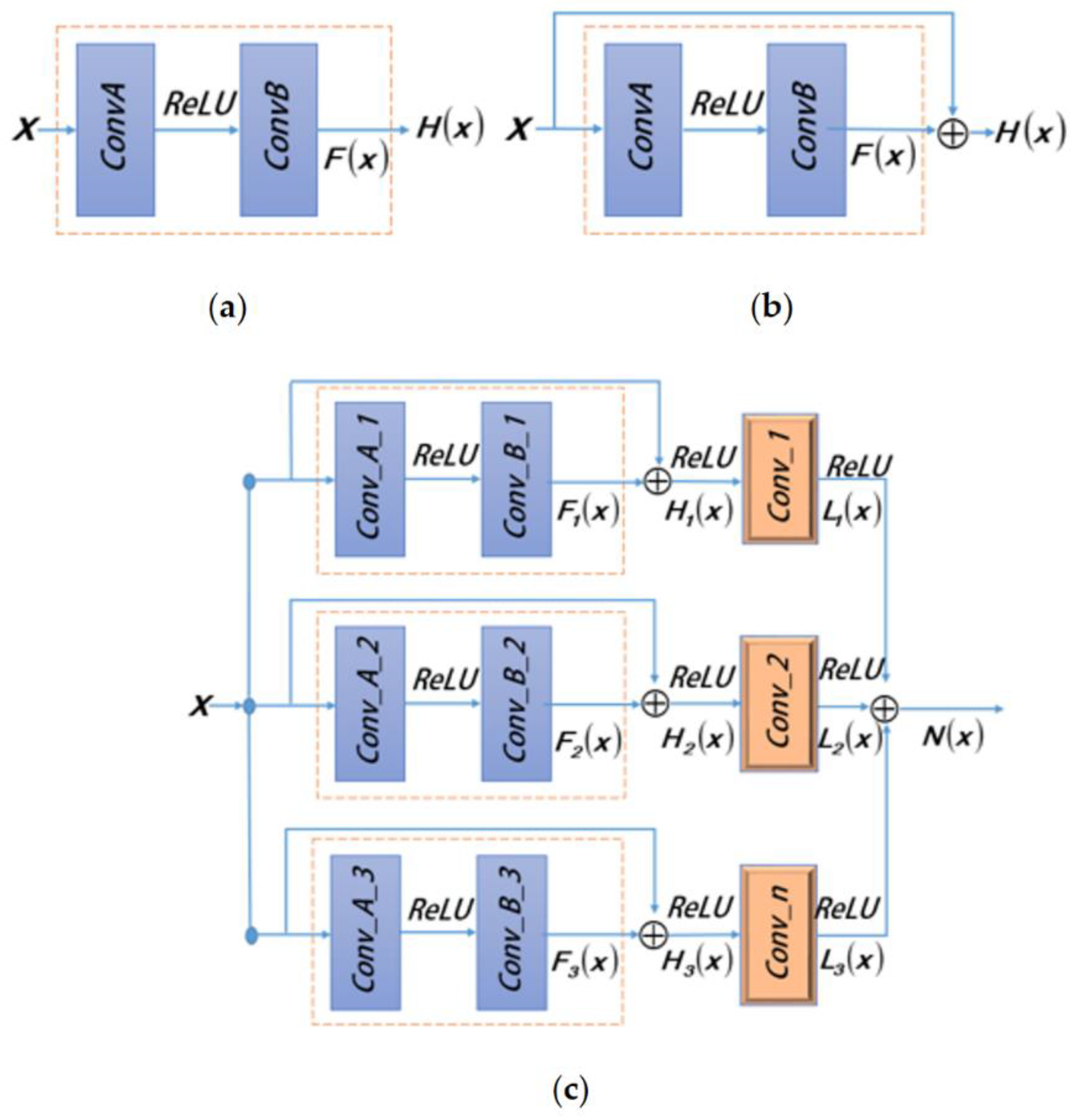 Sustainability 14 01825 g004