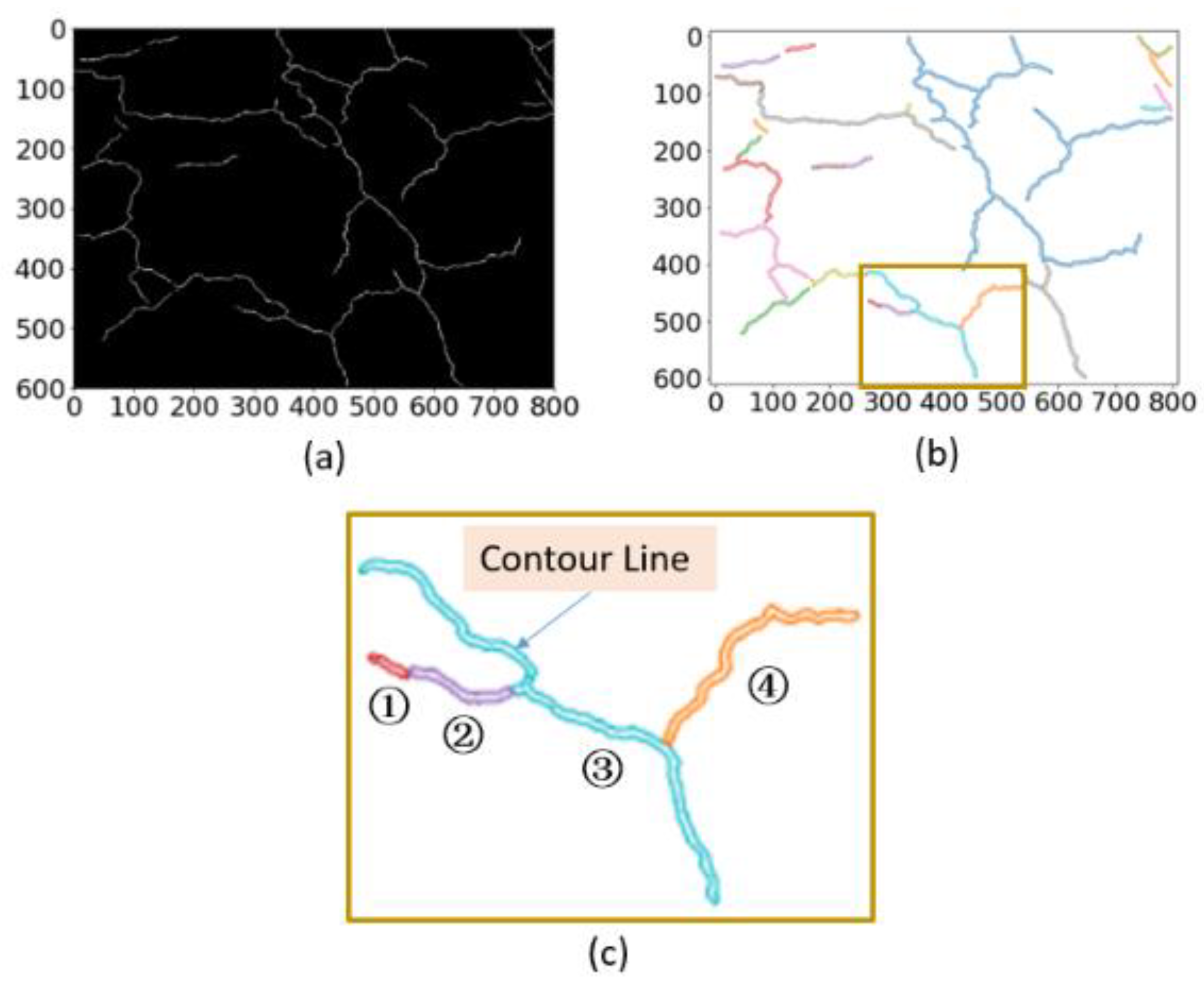 Sustainability 14 01825 g005