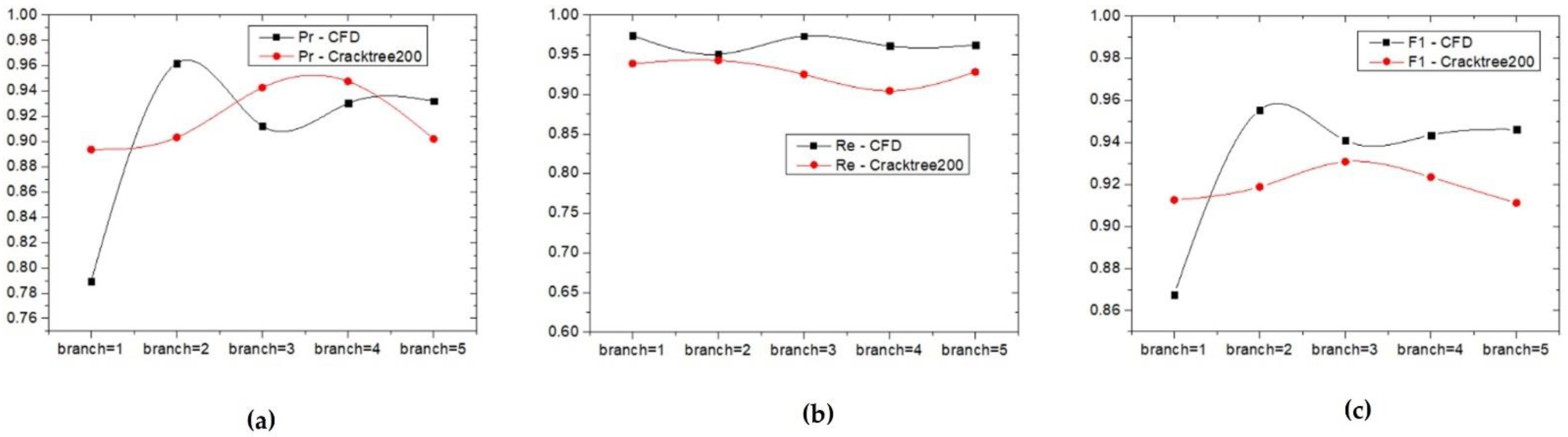 Sustainability 14 01825 g006