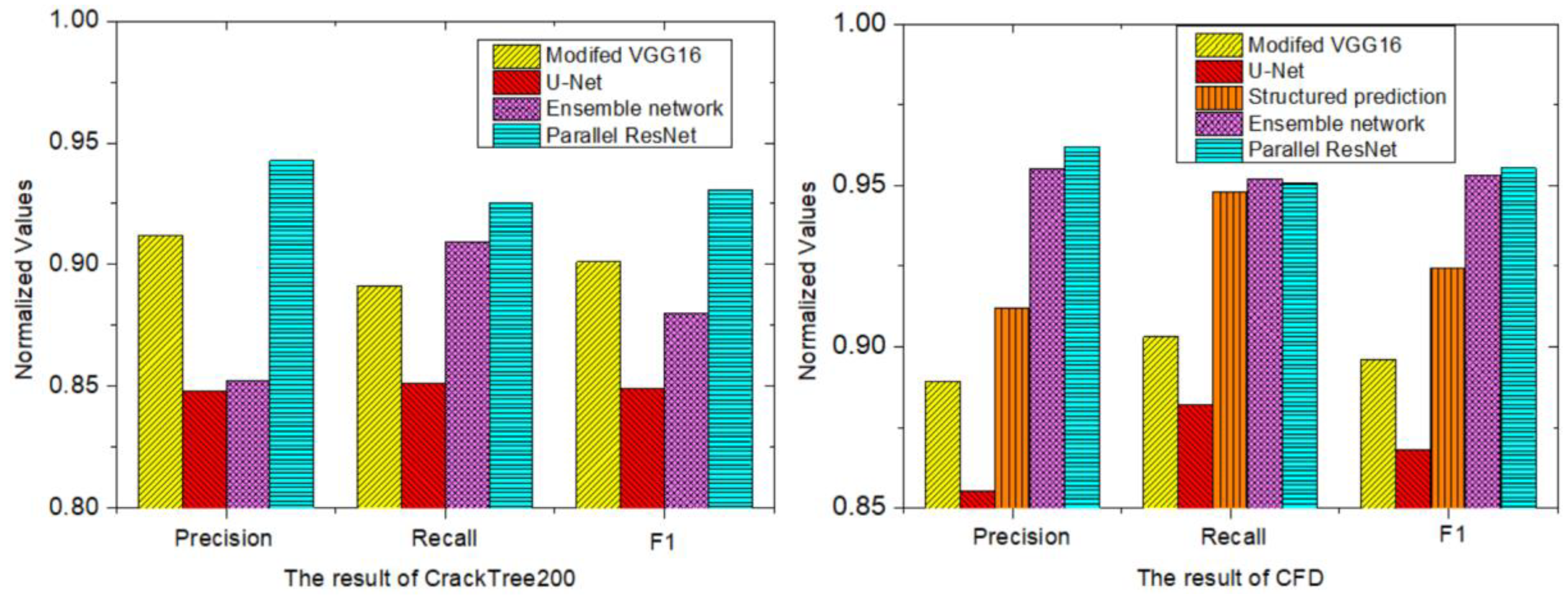 Sustainability 14 01825 g007