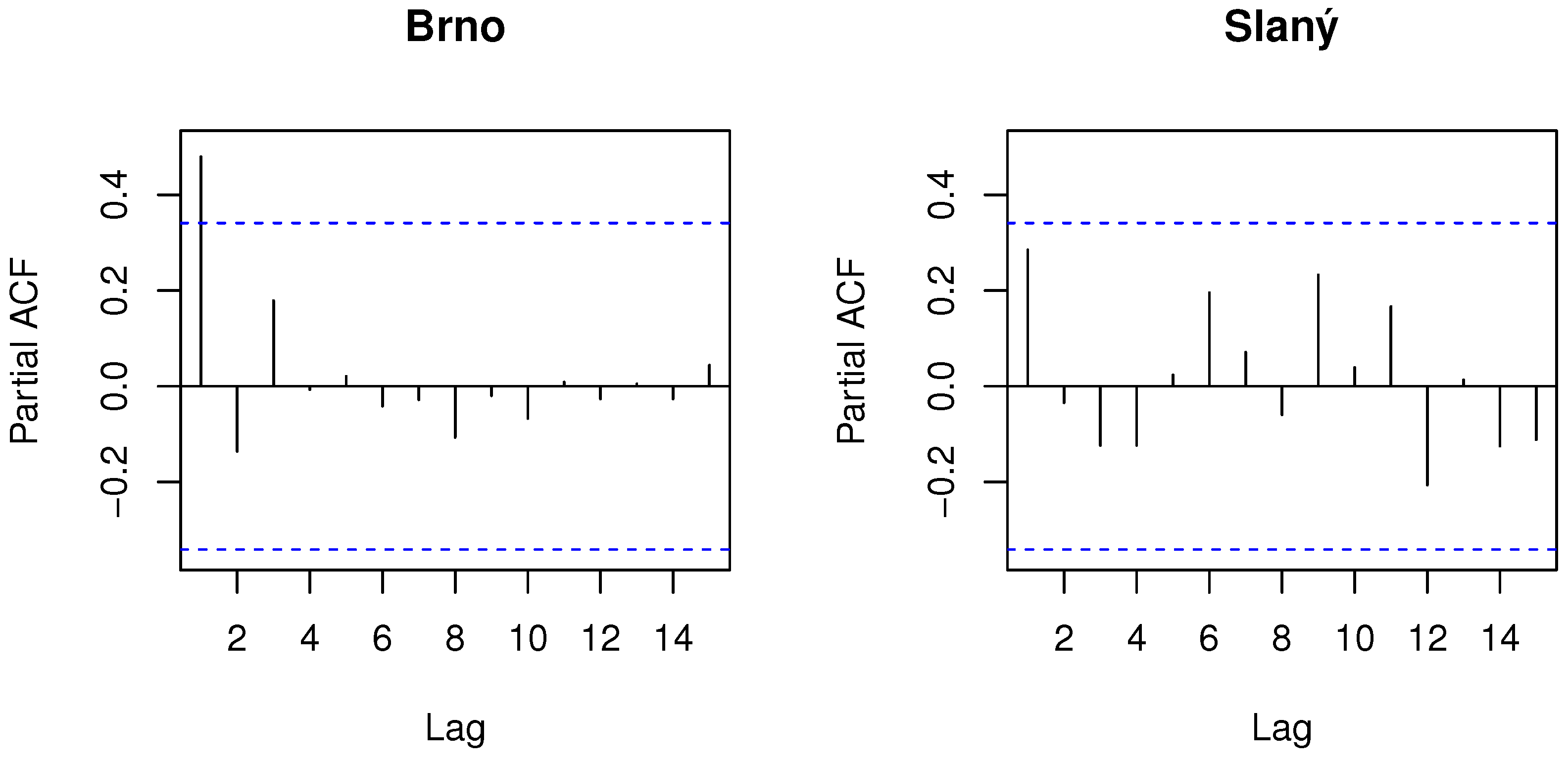 Sustainability 14 01826 g002 550