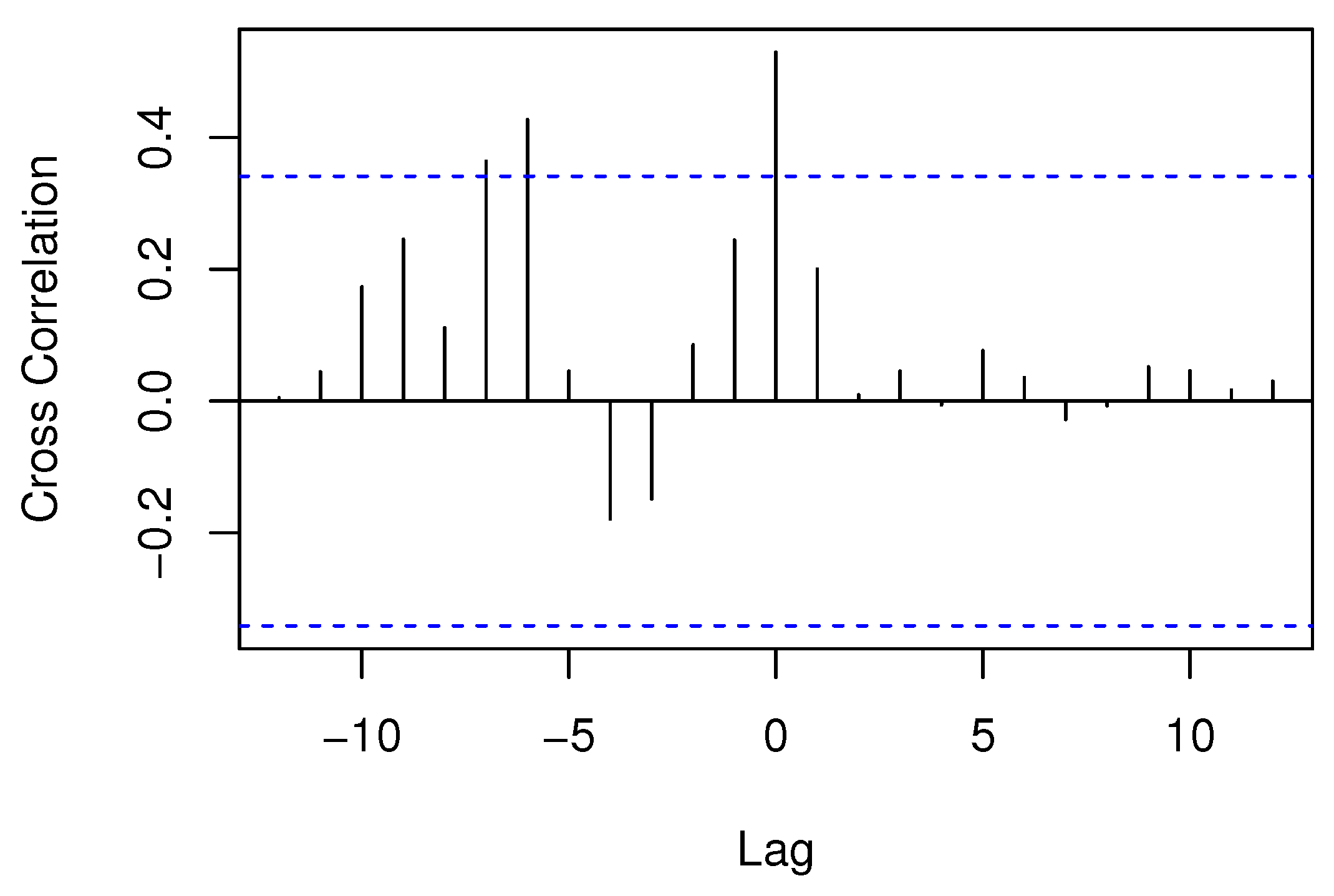 Sustainability 14 01826 g003 550