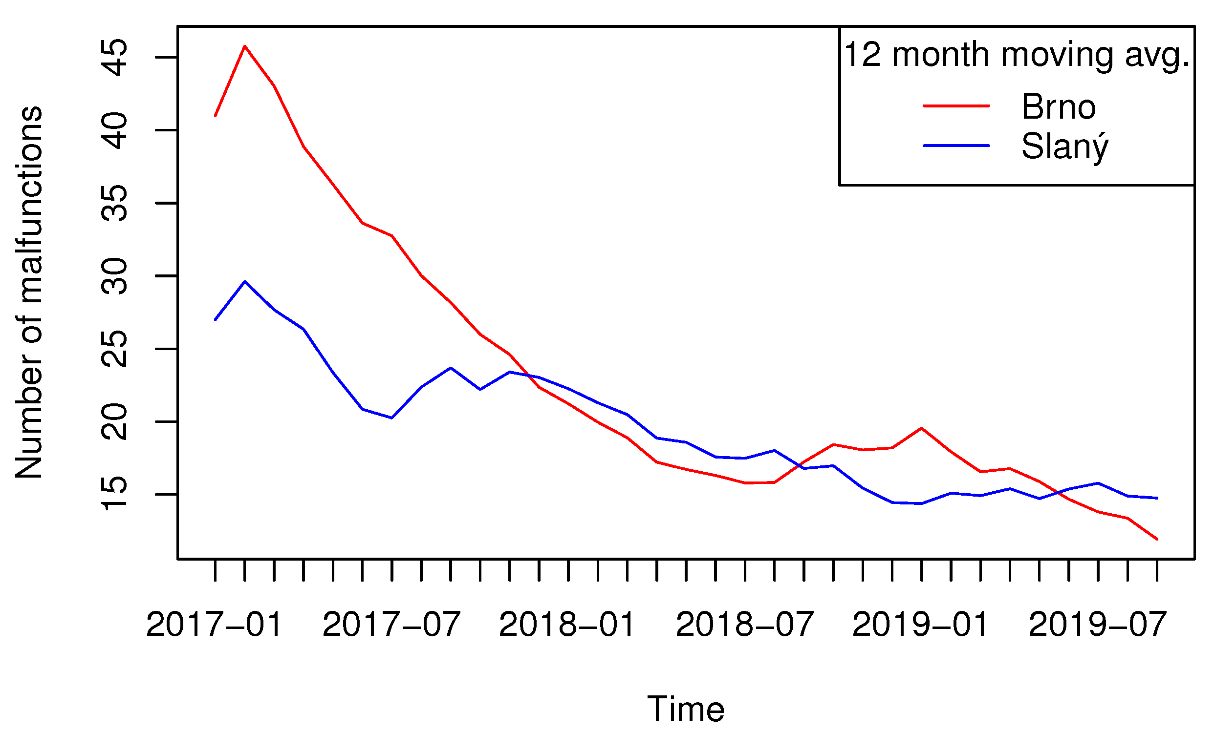 Sustainability 14 01826 g005 550