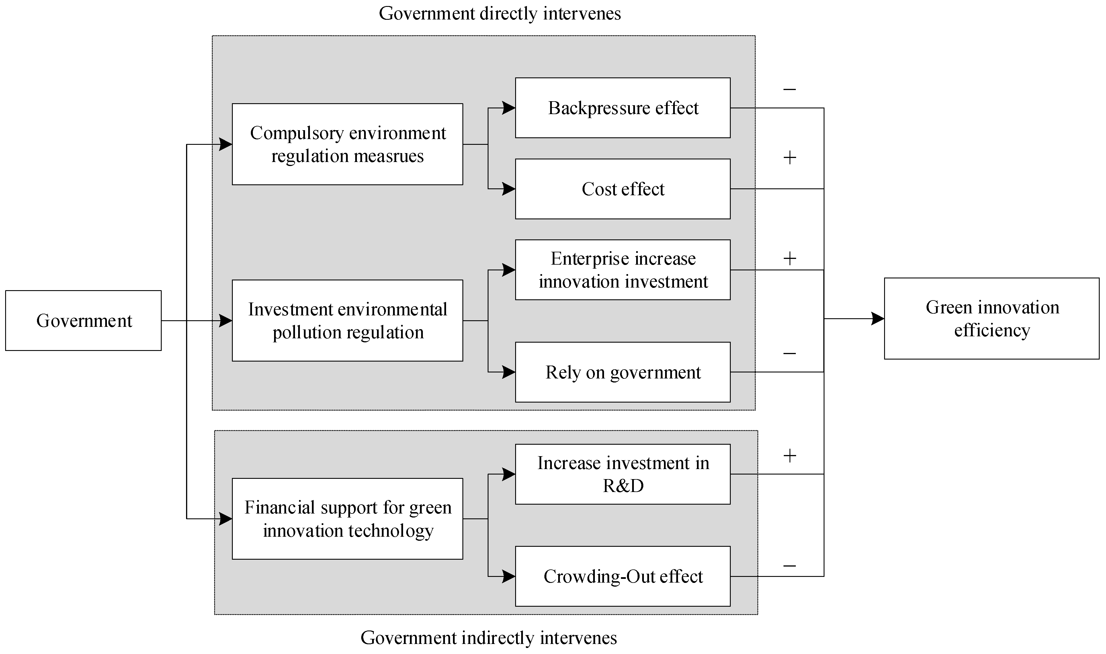 Sustainability 14 01827 g001 550