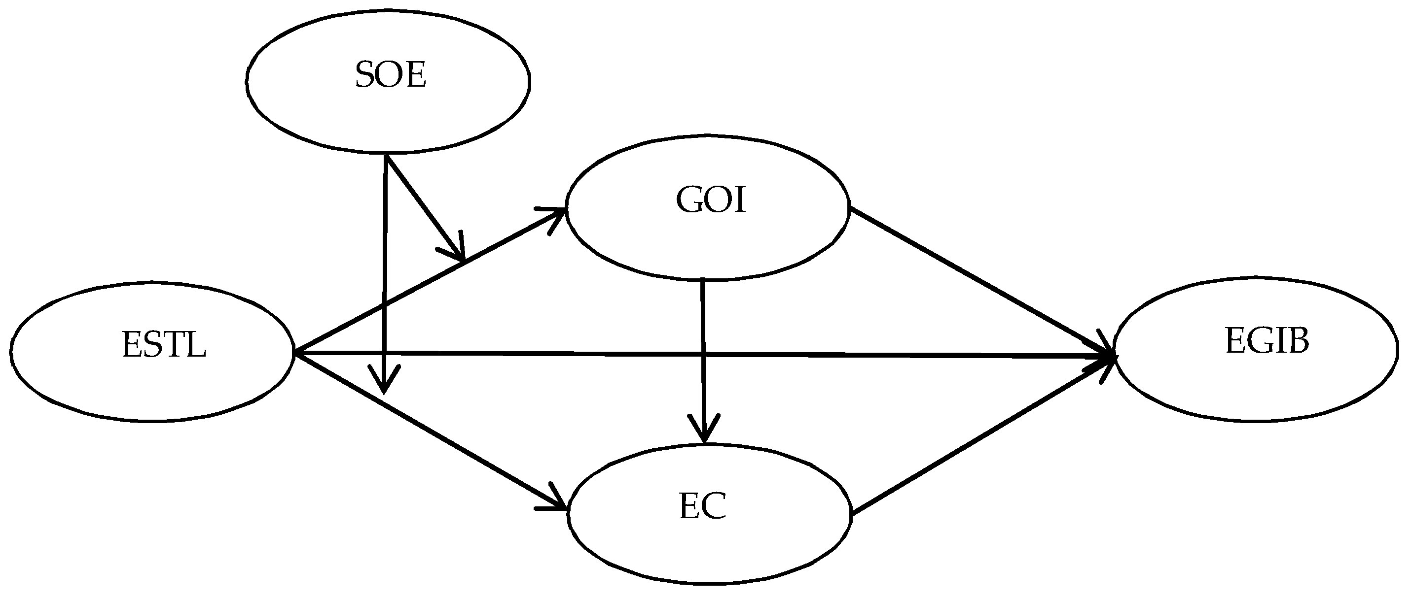 Sustainability 14 01828 g001 550