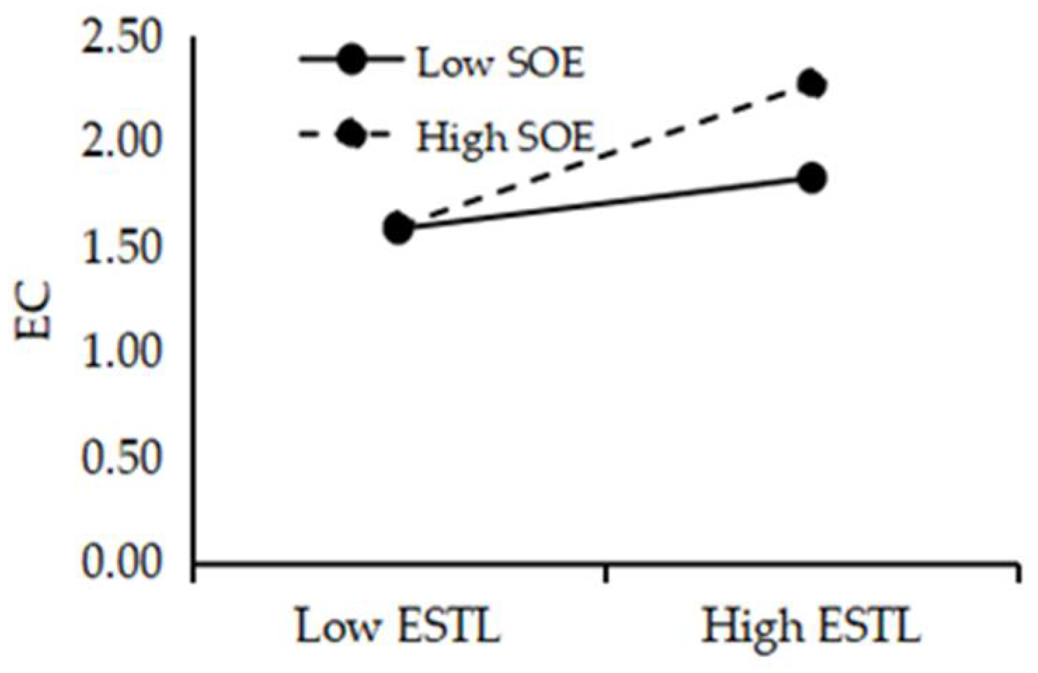 Sustainability 14 01828 g003 550