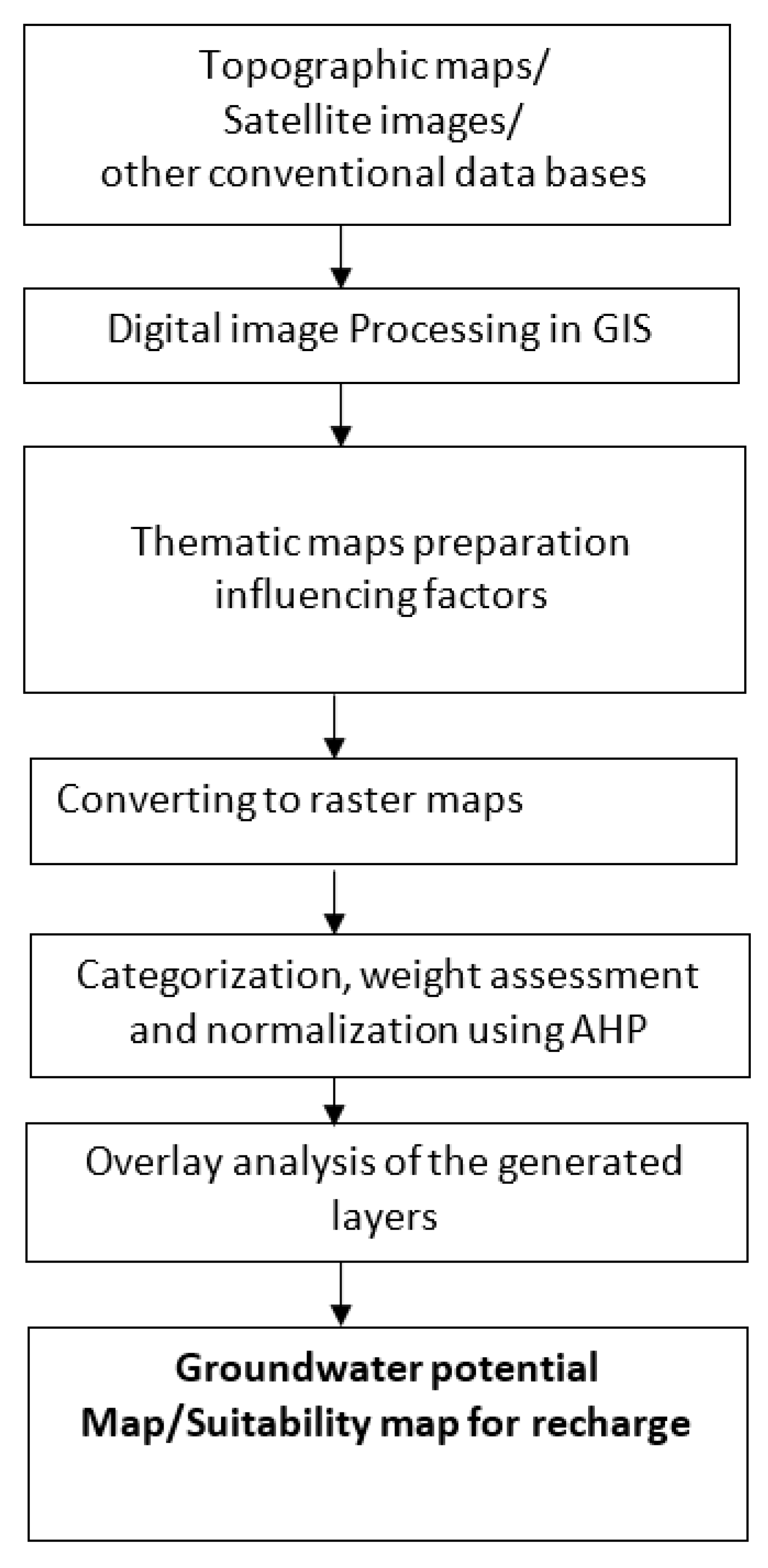Sustainability 14 01830 g002