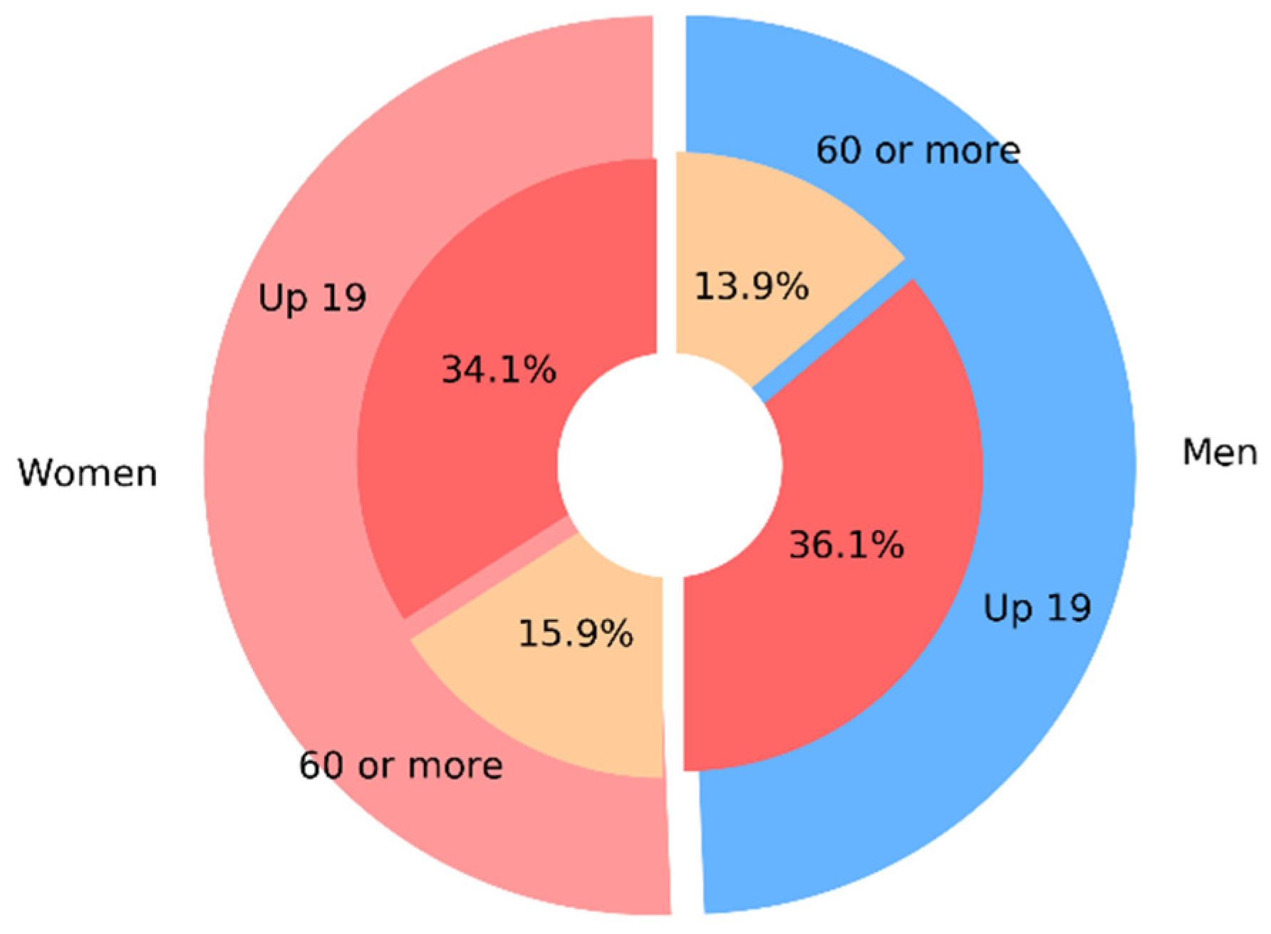 Sustainability 14 01835 g002