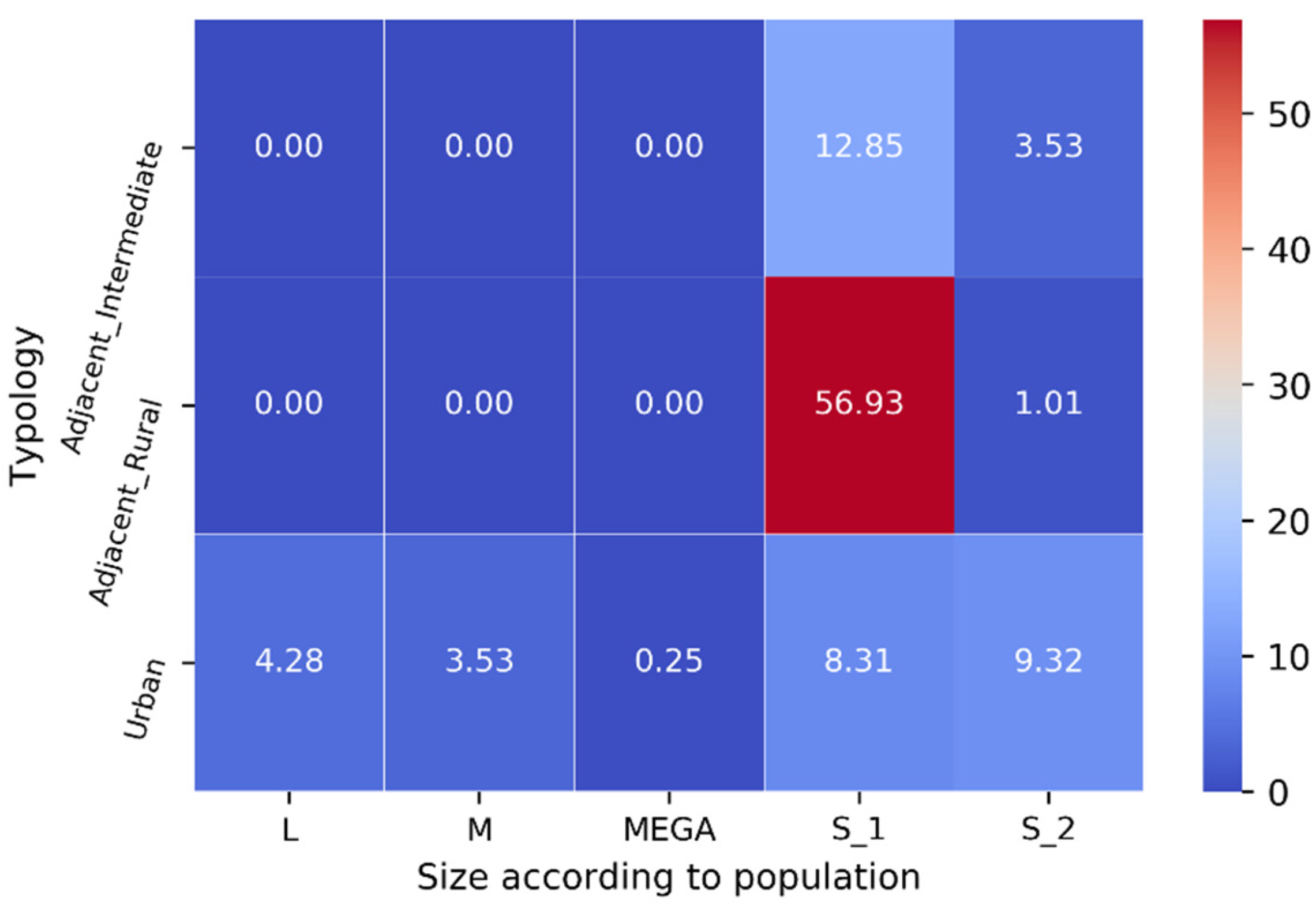 Sustainability 14 01835 g003