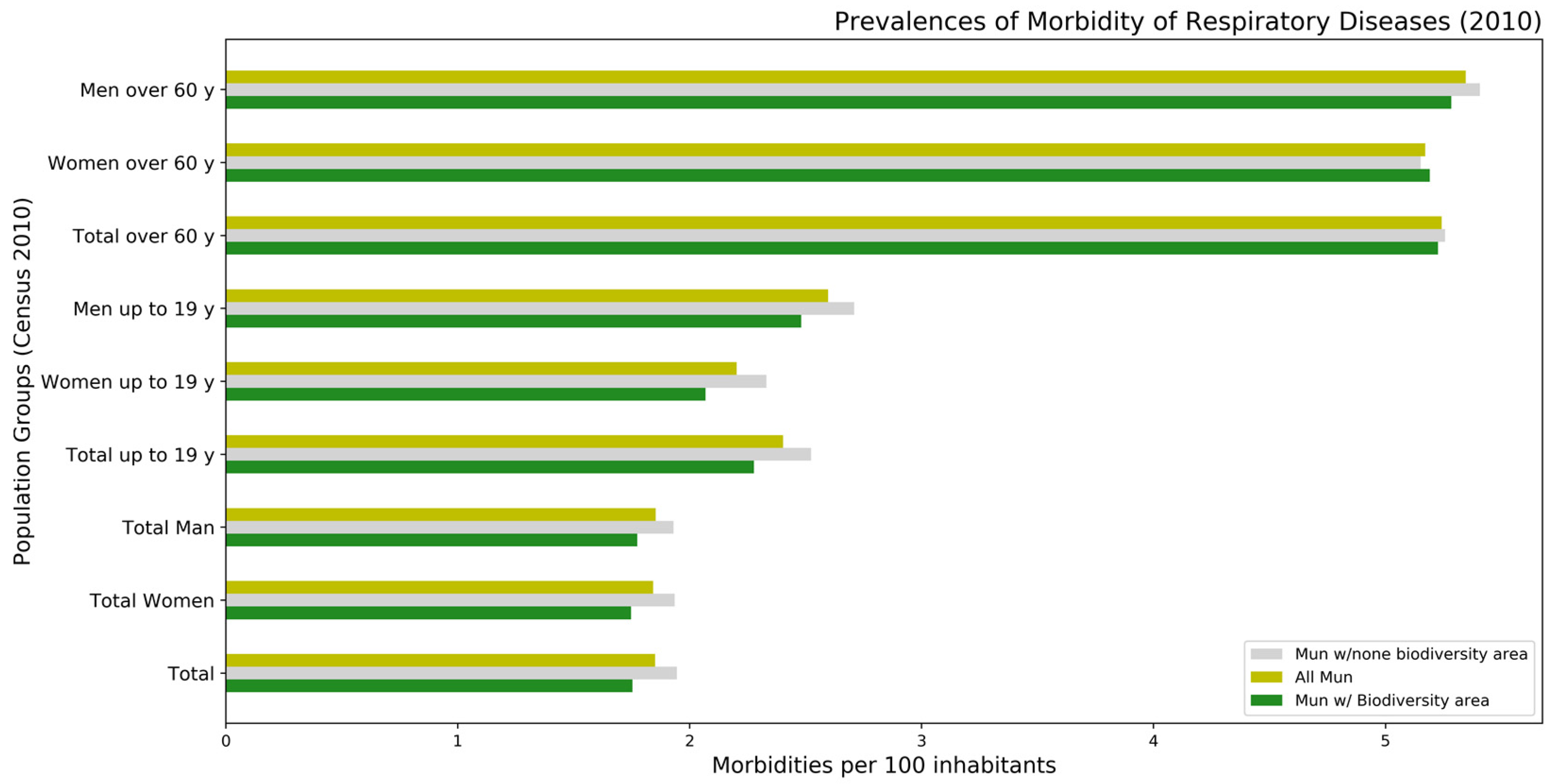 Sustainability 14 01835 g005