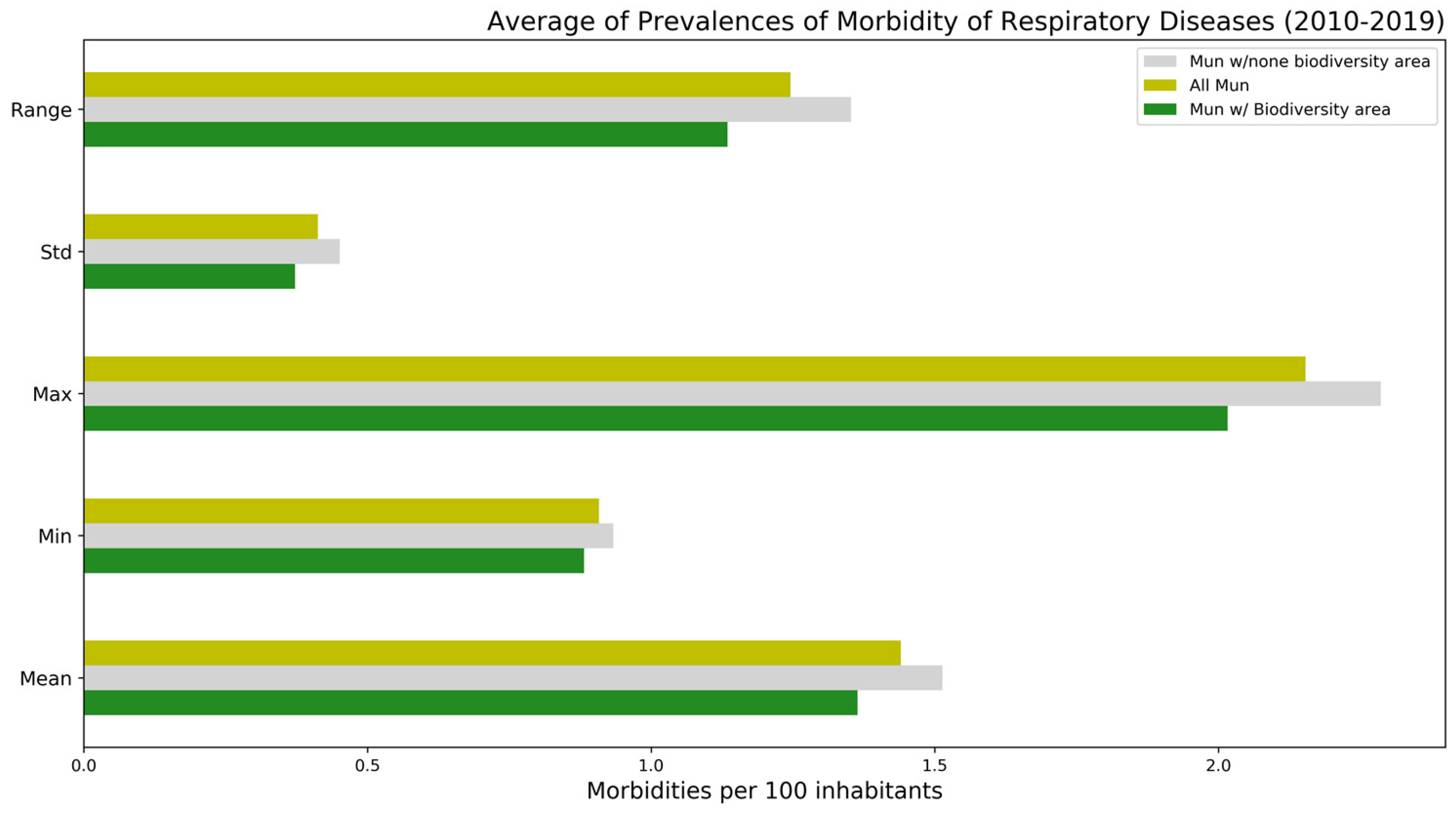 Sustainability 14 01835 g006